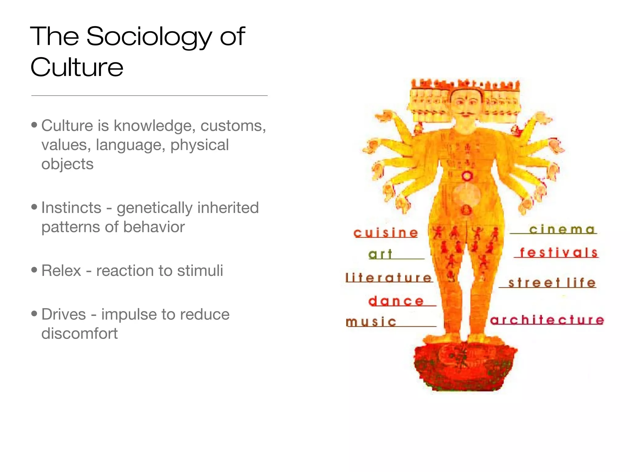 The Sociology of
Culture
• Culture is knowledge, customs,
values, language, physical
objects
• Instincts - genetically inherited
patterns of behavior
• Relex - reaction to stimuli
• Drives - impulse to reduce
discomfort

 