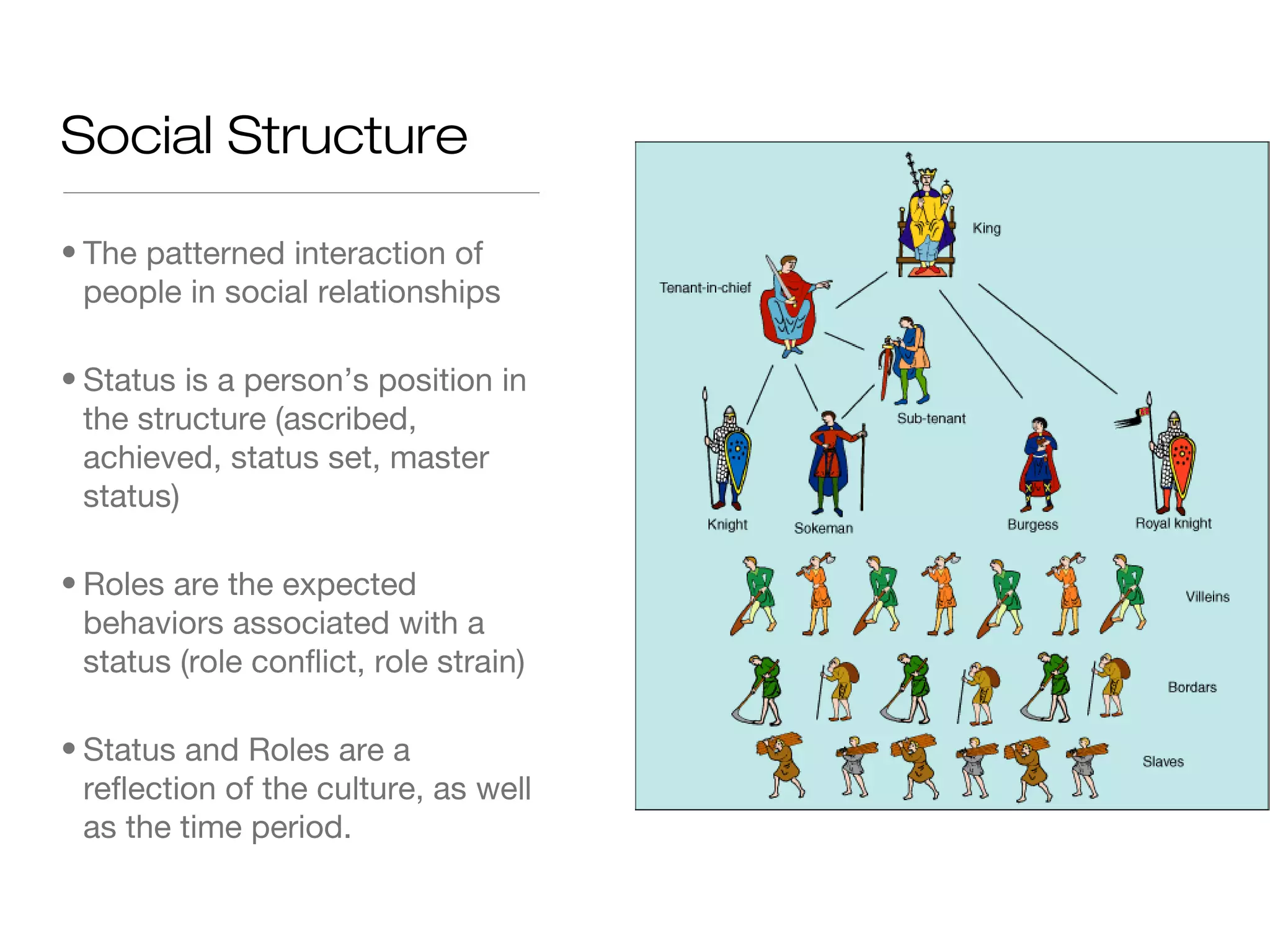 Social Structure
• The patterned interaction of
people in social relationships
• Status is a person’s position in
the structure (ascribed,
achieved, status set, master
status)
• Roles are the expected
behaviors associated with a
status (role conflict, role strain)
• Status and Roles are a
reflection of the culture, as well
as the time period.

 