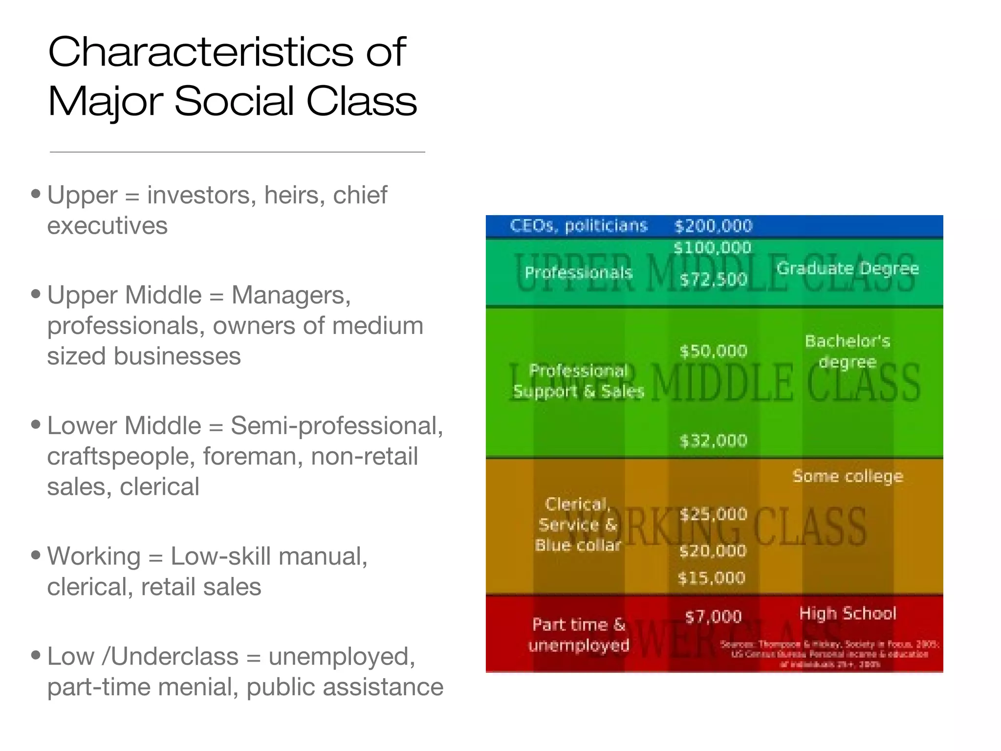 Characteristics of
Major Social Class
• Upper = investors, heirs, chief
executives
• Upper Middle = Managers,
professionals, owners of medium
sized businesses
• Lower Middle = Semi-professional,
craftspeople, foreman, non-retail
sales, clerical
• Working = Low-skill manual,
clerical, retail sales
• Low /Underclass = unemployed,
part-time menial, public assistance

 