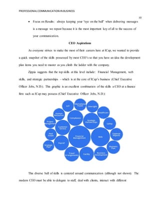 PROFESSIONALCOMMUNICATION IN BUSINESS
10
 Focus on Results: always keeping your “eye on the ball” when delivering message...
