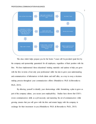 PROFESSIONALCOMMUNICATION IN BUSINESS
7
The class which helps prepare you for the Series 7 exam will be provided (paid for...