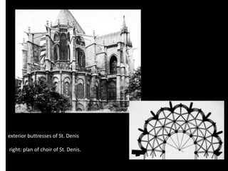 exterior buttresses of St. Denis

right: plan of choir of St. Denis.
 