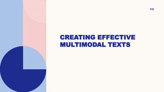 CREATING EFFECTIVE
MULTIMODAL TEXTS
13
 