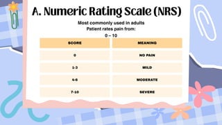 Nrs Visual Scale Comprehensive Guide to Thermometers and Pain Scale Assessment in ...