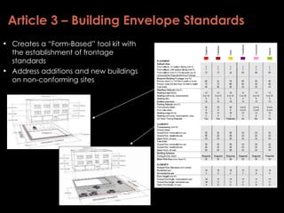 Creates a “Form-Based” tool kit with the establishment of frontage standards Address additions and new buildings on non-conforming sites  Article 3 – Building Envelope Standards 