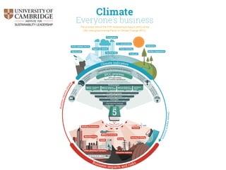 Il carbone, la salute e il clima