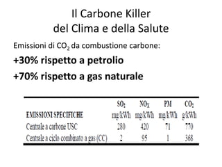 Il Carbone Killer
del Clima e della Salute
Emissioni di CO2 da combustione carbone:
+30% rispetto a petrolio
+70% rispetto a gas naturale
 