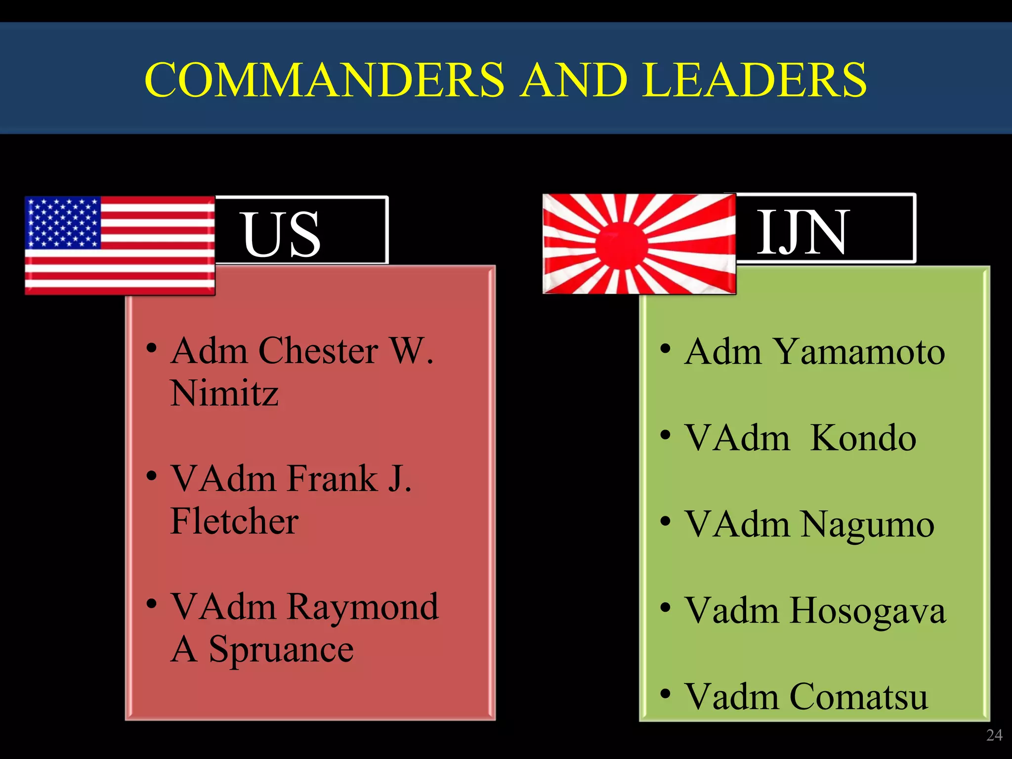 US
• Adm Chester W.
Nimitz
• VAdm Frank J.
Fletcher
• VAdm Raymond
A Spruance
IJN
• Adm Yamamoto
• VAdm Kondo
• VAdm Nagumo
• Vadm Hosogava
• Vadm Comatsu
COMMANDERS AND LEADERS
24
 