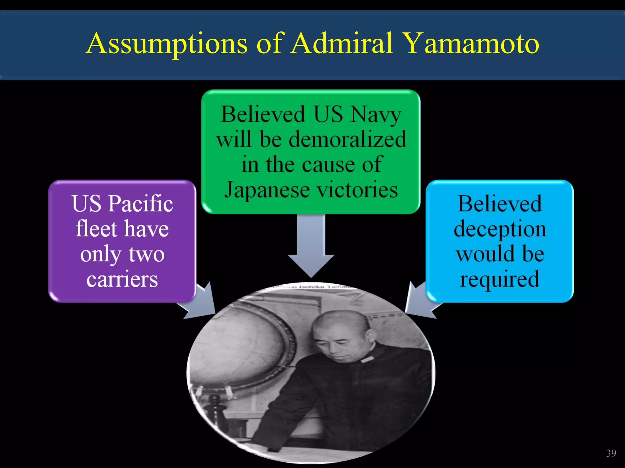 Assumptions of Admiral Yamamoto
39
 