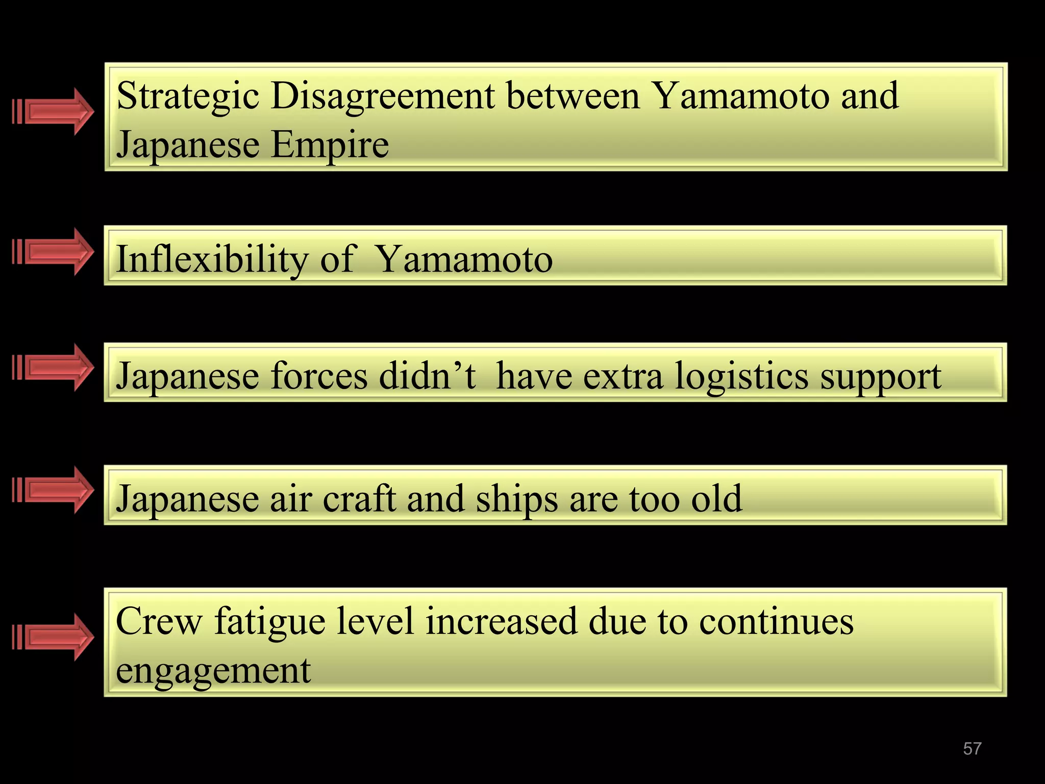 Inflexibility of Yamamoto
Japanese forces didn’t have extra logistics support
Japanese air craft and ships are too old
Crew fatigue level increased due to continues
engagement
Strategic Disagreement between Yamamoto and
Japanese Empire
57
 