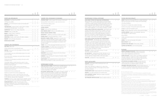 s tA N d A r d A N d AVA i L A b L E f E At u r E s / 2 4




                                                                           c xL 1


                                                                                    c xL 2




                                                                                                                                                                          c xL 1


                                                                                                                                                                                   c xL 2




                                                                                                                                                                                                                                                                                c xL 1


                                                                                                                                                                                                                                                                                         c xL 2




                                                                                                                                                                                                                                                                                                                                                                                                       c xL 1


                                                                                                                                                                                                                                                                                                                                                                                                                c xL 2
                                                                      cx




                                                                                                                                                                     cx




                                                                                                                                                                                                                                                                           cx




                                                                                                                                                                                                                                                                                                                                                                                              cx
p oW Er A Nd p Er f o r m A NcE                                                              comfort AN d co NVENiENcE (coNtiN u Ed)                                                        E NtErtAiN mE Nt s y s tEm s ( c oN t iNu Ed )                                                         s t yLiN g A Nd f u N c t i oN A L i t y

d riVE tr Ai N Front-Wheel Drive (FWD)                                S     S        S       st EEri Ng Wh EEL Leather-wrapped with mahogany wood accents            S     S        S       (uu j ) Audio syst E m W ith rEA r-s EAt EN tE rtAi NmEN t                     –    A        A         Lights High-intensity Discharge (HiD) xenon, projector headlamps,                            S       S        S
                                                                                                                                                                                            AM/FM/XM3 stereo CD player, MP3 playback and Advanced Bose                                             high/low bi-functional with blue-tint lenses and chromed bezels
All-Wheel Drive (AWD)                                                 A    A        A        Steering-wheel-mounted controls for audio and cruise control            S     S        S
                                                                                                                                                                                            10-speaker 5.1 surround sound DVD Entertainment System, auxiliary
                                                                                                                                                                                                                                                                                                   Articulating headlamps                                                                       –       –        S
E NgiNE 3.6L V-6 direct-injection engine with Variable Valve          S     S        S       Tilt and telescopic steering column                                     S     S        –       audio jack that enables plug/play connection of all auxiliary audio players,
Timing (VVT)                                                                                                                                                                                                                                4                                                      Fog lamps, front halogen with projector technology                                           S       S        S
                                                                                                                                                                                            speed-compensated volume, TheftLock and RDS. DVD Entertainment
                                                                                             Power tilt and telescopic                                               –     –        S
                                                                                                                                                                                            System includes 8" screen, rear audio controls with 2 headphone jacks
tr AN sm i s s i oN 6-speed automatic, electronically controlled      S     S        S                                                                                                                                                                                                             Daytime running lamps with automatic exterior lamp control                                   S       S        S
                                                                                             c ruis E c oNtro L                                                      S     S        S       and 2 wireless headphones. 115-volt inverter and uSB port 5 included.
with automatic shift grade logic, 3.16 axle ratio
                                                                                                                                                                                                                                                                                                   Headlamp control with automatic on/off                                                       S       S        S
                                                                                             m irror inside rearview, auto-dimming                                   S     S        S       (uum) Audio syst E m W ith NAV igAtioN 6 AM/FM/XM3 stereo                      –    A        A
s uspEN s i oN Premium ride, 4-wheel independent                      S     S        S
                                                                                                                                                                                            CD player, MP3 playback, Advanced Bose 10-speaker system and                                           gLAss Solar-Ray deep-tinted, rear-side, quarter panel and liftgate                           S       S        S
                                                                                             r EAr pA rki Ng A ssist ultrasonic with audible warning                 A1    S        S
s tEE riN g Power, variable effort                                    S     S        S                                                                                                      DVD-based touch-screen navigation system with rearview camera.                                         o utsidE mirr o r s Heated, power-adjustable, body-color                                     S       S        S
                                                                                             r Emot E VEhic LE stArt Er syst Em                                      A1    S        S       includes auxiliary audio jack that enables plug/play connection of
br Ak Es 4-wheel anti-lock, 4-wheel disc                              S     S        S                                                                                                                                                                                                             with integrated turn signal indicators
                                                                                             bL uEtooth ® 2 Cell-phone connectivity to vehicle audio system          S     S        S       all auxiliary audio players, speed-compensated volume, TheftLock,
tr A ctio N c oN t r oL Full-range                                    S     S        S                                                                                                      RDS4 and rear audio controls with 2 headphone jacks (headphones                                        Manual-folding                                                                               S       S        –
                                                                                             po WE r out LE t 3-prong household style, 115-volt                      A1   A1        S       not included). 115-volt inverter and uSB port 5 included.
s tAbi Lit r Ak Stability control system with rollover mitigation     S     S        S                                                                                                                                                                                                             Heated, power-folding body-color with driver-side auto-dimming                               –       –        S
                                                                                             rEA r Vi EW cA m Er A syst Em integrated into rearview mirror.          A1    S        S       (u4h) Audio syst E m With rEA r-s EAt EN tE rtAi NmEN t                        –     A       A         and memory
ExhAust Dual with bright chromed tips                                 S     S        S
                                                                                             integrated into available DVD-based navigation display if (uuM)                                AN d NAV igAtioN 6 AM/FM/XM3 stereo, Advanced Bose                                                     WipE rs Front and rear intermittent with washers                                             S       S        S
E NgiNE bL o c k hE At E r                                            A    A        A        audio system with touch-screen navigation or (u4H) audio system                                10-speaker 5.1 surround sound DVD Entertainment System and
                                                                                             with rear-seat entertainment and navigation are ordered on CXL 1                               DVD-based touch-screen navigation system with rearview camera.                                         rEA r LiftgAt E Power                                                                        S       S        S
                                                                                             and CXL 2 models.                                                                              includes auxiliary audio jack that enables plug/play connection of                                     LuggA gE rA c k s i dE rAiL s Roof-mounted, chromed                                          S       S        S
c o m f o rt A Nd c oN V E NiEN cE                                                           Visors Driver and front passenger illuminated vanity mirrors            S     S        S       all auxiliary audio players, speed-compensated volume, TheftLock
                                                                                                                                                                                            and RDS.4 DVD entertainment system includes 8" screen, rear audio                                      LicEN sE p LAtE b rAc kEt Front mounting package                                            A       A        A
sEAt tri m Deluxe cloth                                               S     –        –       cL im At E c oNtro L Air conditioning, tri-zone automatic, with         S     S        S       controls with 2 headphone jacks and 2 wireless headphones.
Leather seating surfaces with perforated inserts                      –     S        S       individual climate settings for driver, front passenger and                                    115-volt inverter and uSB port 5 included.
                                                                                             rear-seat occupants                                                                                                                                                                                   pAc kAg Es
sEAtiNg 8-way power driver seat adjuster with power recline           S     –        –                                                                                                      xm rA dio 3 includes 3 trial months of service. For more                       S     S        S
and lumbar control                                                                           Defogger, rear-window electric                                          S     S        S       information, visit gm.xmradio.com.                                                                     driVE r coN f i dE NcE pAc kA g E includes remote vehicle                                   A        S        S
                                                                                             Wi Ndo Ws Power with driver express-up and -down features               S     S        S                                                                                                              starter system, ultrasonic Rear Parking Assist and rearview
Front passenger 2-way power (fore/aft) seat adjuster with manual      S     –        –                                                                                                      xm NAV trA ffic      7
                                                                                                                                                                                                                  Satellite-delivered traffic information service          –     A       A
                                                                                             and passenger express-down                                                                                                                                                                            camera system integrated into rearview mirror
recline and lumbar                                                                                                                                                                          that enhances a gPS navigation system with the ability to show
                                                                                             su Nroof Power, tilt-sliding with companion fixed-glass skylight        –    A        A        real-time traffic data. Requires uuM or u4H audio systems.                                             Luxury pAckA g E includes outside, power-folding, auto-dimming                               –       –        S
8-way power driver seat adjuster with power recline and lumbar        –     S        S
                                                                                             and manual sunshade                                                                                                                                                                                   driver-side, body-color, heated mirrors with turn signal indicators;
control and memory                                                                                                                                                                          usb port 5 Connectivity for various digital media                              A1   A1        S
                                                                                                                                                                                                                                                                                                   articulating headlamps; power, tilt and telescopic steering column;
4-way power front passenger seat adjuster with power recline          –     S        S       Qui E ttu NiN g Buick-pioneered process to reduce, block and            S     S        S                                                                                                              heated and cooled driver and front passenger seats
and lumbar control                                                                           absorb noise and vibration to create a quiet interior cabin
                                                                                                                                                                                            s Af Et y A Nd sEc u r i t y                                                                           hit-thE-ro A d A c cE s s o ry pA c kAg E includes body-color                               A       A        A
7-passenger seating, includes second-row captain’s chairs,            S     S        S                                                                                                                                                                                                             molded assist steps, Roof Rack Cross Rail Package and cargo
flat-folding and SmartSlide access to the third row and third-row                                                                                                                           Air bA gs 8 Dual-stage frontal and side-impact driver and                      S     S        S        area all-weather floor mat (dealer-installed accessories)
                                                                                             ENt ErtA iN mENt systEms
flat-folding 60/40 split bench                                                                                                                                                              right-front passenger
                                                                                                                                                                                                                                                                                                   trA iLEriN g p r oV i s i oN pAc kA gE Extends trailering capacity up   A                           A        A
                                                                                             (us 8) A m /fm /xm 3 st ErE o With CD player and MP3 playback,          S     S        –       Head curtain side-impact air bags for first-, second- and                      S     S        S                    10
8-passenger seating, includes second-row 60/40 bench,                 A    A        A                                                                4                                                                                                                                             to 4,500 lbs. includes heavy-duty engine cooling system, wiring harness
                                                                                             speed-compensated volume, Radio Data System (RDS), TheftLock,                                  third-row outboard passengers with Passenger Sensing System
flat-folding and SmartSlide access to the third row and third-row                                                                                                                                                                                                                                  and factory-installed hitch. includes compact aluminum spare wheel.
                                                                                             auxiliary input jack that enables plug/play connection of all                                  and rollover protection
flat-folding 60/40 split bench
                                                                                             auxiliary audio players and 6 speakers
Heated driver and front passenger seats                               –     S        –                                                                                                      po WEr door Locks Programmable with rear child security                        S     S        S
                                                                                             (pcu) bosE ® souNd systEm With single-disc CD player with MP3           A    A         S                                                                                                             1requires   available option package.
                                                                                                                                                                                                       9
Heated and cooled driver and front passenger seats                    –     –        S       playback. includes Advanced Bose 10-speaker system, AM/FM/XM3                                  oNs tA r       Six months of Directions & Connections plan                     S     S        S       2go    to gm.com/bluetooth to find out which Bluetooth phones are compatible with the vehicle.
                                                                                             stereo, auxiliary audio jack that enables plug/play connection of all                          thEft-dE tE rr EN t s ystEm PASS-key iii, engine immobilizer                   S     S        S
                                                                                                                                                                                                                                                                                                  3XM  radio requires a subscription, sold separately by XM after the first 90 days. XM radio u.s. service
Memory presets for 2 drivers, with 8-way power driver seat,           –     S        S
                                                                                             auxiliary audio players, speed-compensated volume, TheftLock, RDS4                             and content theft alarm
                                                                                                                                                                                                                                                                                                   only available in the 48 contiguous united states and the district of columbia. for more information, visit
includes easy-exit driver seat, power outside mirrors and power                                                                                                                                                                                                                                    gm.xmradio.com.
                                                                                             and rear audio controls with 2 headphone jacks (headphones not
tilt and telescopic steering column (if equipped)                                                                                                                                           tirE p rE ssur E moN itor s ystE m Does not apply to spare tire                S     S        S
                                                                                                                                                                                                                                                                                                  4rds   functions only where stations broadcast rds information.
                                                                                             included). 115-volt inverter and uSB port5 included.                                                                                                                                                 5not   compatible with all devices.
coN so L E Second-row center, includes armrest, cupholders, storage   –    A        A
                                                                                                                                                                                                                                                                                                  6Map    coverage available in the united states, u.s. virgin Islands, puerto rico and canada.
and 12-volt power outlet. Not available with 8-passenger seating.                                                                                                                                                                                                                                 7required XM radio and XM navtraffic monthly subscriptions sold separately by XM after trial period. XM
iNstrum E N tAt i oN includes Driver information Center,              S     S        S                                                                                                                                                                                                             navtraffic only available in select markets. certain real-time traffic data provided by navteq. ©2010
                                                                                                                                                                                                                                                                                                   navteq. for more information, see xmradio.com/navtraffic.
tachometer, speedometer, fuel, coolant temperature, battery,                                                                                                                                                                                                                                      8always   use safety belts and the correct restraint for your child’s age and size. even in vehicles equipped with
gear selector, outside air temperature and compass display and                                                                                                                                                                                                                                     the passenger sensing system, children are safer when properly secured in a rear seat in the appropriate infant,
engine oil life monitor                                                                                                                                                                                                                                                                            child or booster seat. never place a rear-facing infant restraint in the front seat of any vehicle equipped with
                                                                                                                                                                                                                                                                                                   a passenger air bag. see the owner’s Manual and child safety seat instructions for more safety information.
                                                                                                                                                                                                                                                                                                  9onstar  services require vehicle electrical system (including battery), wireless service and gps satellite signals
                                                                                                                                                                                                                                                                                                   to be available and operating for features to function properly. onstar acts as a link to existing emergency
                                                                                                                                                                                                                                                                                                   service providers. subscription service agreement required. call 1-888-4onstar (466-7827) or visit
                                                                                                                                                                                                                                                                                                   onstar.com for onstar’s terms and conditions, privacy policy, details and system limitations.
                                                                                                                                                                                                                                                                                                  10Maximum  trailer weight ratings are calculated assuming a base vehicle, except for any option(s) necessary
                                                                                                                                                                                                                                                                                                   to achieve the rating, plus driver. the weight of other optional equipment, passengers and cargo will reduce
                                                                                                                                                                                                                                                                                                   the maximum trailer weight your vehicle can tow. see your dealer for additional details.

                                                                                                                                                                                                                                                                                                                                                               s = standard     a = available       – = not available
 