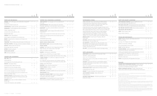s TA n D A r D A n D AvA i l A b l e F e AT u r e s / 1 4




                                                                                          su Per




                                                                                                                                                                                            su Per




                                                                                                                                                                                                                                                                                            su Per




                                                                                                                                                                                                                                                                                                                                                                                                                  su Per
                                                                                   c xl




                                                                                                                                                                                     c xl




                                                                                                                                                                                                                                                                                     c xl




                                                                                                                                                                                                                                                                                                                                                                                                          c xl
                                                                              cx




                                                                                                                                                                                cx




                                                                                                                                                                                                                                                                                cx




                                                                                                                                                                                                                                                                                                                                                                                                  cx
Po w e r A nD P e rFo r mA nce                                                                     com ForT AnD convenience (con TinueD )                                                            e nTe rTAi n m e nT sYs Te m s                                                                   sA Fe T Y A nD s e c u r i T Y ( c o n Ti n u e D )
                                                                                                                                                                                                                            3
e n G i n e s 3.9l V-6 SFi engine with Variable Valve Timing (VVT)            S    S       –       A s s i s T H A n D l e s Front passenger and 2 rear outboard with           S    S       S       (uS8) Am/Fm/Xm stereo with cD player and mP3 playback,                     A    A       –        l A n e D e PA rT u r e wA r n i n G requires Side Blind Zone Alert                             –    A       S
and FlexFuel                                                                                       coat hooks                                                                                        includes seek-and-scan, digital clock, auto-tone control, speed-                                 and outside heated power-adjustable mirrors
                                                                                                                                                                                                     compensated volume, Theftlock, radio Data System (rDS)4 and
northstar 4.6l DOHc 32-valve V-8                                              –    –       S       i n s T r u m e n TAT i o n With coolant temperature, tachometer,            S    S       S                                                                                                        s i D e b l i n D z o n e A l e rT radar-equipped sensing system. requires                      –    A       S
                                                                                                                                                                                                     auxiliary audio jack. requires 6-passenger seating.
                                                                                                   fuel gauge, speedometer, Driver information center and compass                                                                                                                                     lane Departure Warning and outside heated power-adjustable mirrors.
T r A n s m i s s i o n 4-speed automatic, enhanced electronic                S    S       S
                                                                                                                                                                                                     (uum) Am/Fm/Xm3 stereo with mP3-compatible cD player with 6"               –    A       S
                                                                                                   b l u e T o o T H ® 1 For phone, personal cell-phone connectivity to         A2   S       S                                                                                                        T i r e P r e s s u r e m o n i T o r s Y s T e m Does not apply to spare tire                  S    S       S
s u s P e n s i o n 4-wheel independent, ride and Handling                    S    S       –                                                                                                         touch-screen navigation,5 seek-and-scan, digital clock, auto-tone control,
                                                                                                   vehicle audio system
                                                                                                                                                                                                     rDS,4 speed-compensated volume, auxiliary input jack and uSB port6                               T i r e s e A l A n T A n D i n F l AT o r k i T                                                A    –       –
4-wheel independent, Super                                                    –    –       S
                                                                                                   s T e e r i n G w H e e l leather-wrapped with mounted audio and             S    –       –                              3
                                                                                                                                                                                                     (uui) Am/Fm/Xm stereo with cD player and mP3 playback,                     S    S       –        w H e e l Spare, compact, steel                                                                 S    S       –
Automatic level control, electronic, rear                                     S    S       S       cruise controls
                                                                                                                                                                                                     includes seek-and-scan, digital clock, auto-tone control, rDS,4
                                                                                                                                                                                                                                                                                                      Spare, compact, aluminum                                                                        –    –       S
magnetic ride control                                                         –    –       S       Heated, leather-wrapped with mounted audio and cruise controls               –    S       –       speed-compensated volume, Theftlock, auxiliary input jack and
s T e e r i n G Power rack-and-pinion                                         S    S       –                                                                                                         uSB port.6 On cX and cXl models, requires 5-passenger seating.
                                                                                                   Heated wood with walnut burl finish and mounted audio and                    –    –       S
                                                                                                   cruise controls                                                                                   P r e m i u m A u D i o Harman kardon ® 9-speaker, 280-watt                –    A       S        sT Y l i nG AnD F u n c T i o nA l iT Y
Power magnetic rack-and-pinion with variable assist                           –    –       S
                                                                                                                                                                                                     audio system
                                                                                                   Tilt-adjustable steering column                                              S    S       –                                                                                                        l i G H T s Halogen composite with Twilight Sentinel and                                        S    S       S
b r A k e s 4-wheel anti-lock, 4-wheel disc with dynamic rear                 S    S       S
                                                                                                                                                                                                     x m r A D i o 3 Xm radio includes 3 trial months of service. For           S    S       S        flash-to-pass feature
proportioning                                                                                      Power tilt and telescopic steering column                                    –    –       S
                                                                                                                                                                                                     more information, visit gm.xmradio.com.
s TA b i l i T r A k Vehicle stability enhancement system with Brake Assist   S    S       S       r e m o T e v e H i c l e s TA rT e r s Y s T e m                            –    A2      S                                                                                                        Fog lamps, front halogen with projector beam                                                    S    S       S
                                                                                                                                                                                                     x m n Av T r A F F i c 7 Satellite-delivered traffic information service   –    A       S
T r A c T i o n c o n T r o l Full range, powertrain and brake modulated      S    S       S       r e A r PA r k i n G A s s i s T ultrasonic with audible warning             –    A2      S       that enhances a gPS navigation system with the ability to show                                   Daytime running lamps, switchable                                                               S    S       S

e x H A u s T Stainless steel with chrome tip                                 S    S       –       cruise conTrol                                                               S    S       S       real-time traffic data. requires uum audio system with navigation.                               Front cornering lamps, front turn signal                                                        S    S       S
                                                                                                                                                                                                     includes 3 trial months of service.
Dual stainless steel with chrome tips                                         –    –       S       l i G H T i n G interior glove box, trunk, delayed entry/exit with           S    S       S                                                                                                        G l A s s Solar-ray light-tinted                                                                S    S       S
                                                                                                                                                                                                     u s b P o r T 6 On cX and cXl models, requires 5-passenger seating         S    S       S
                                                                                                   theater dimming, rear courtesy and front map lights                                                                                                                                                o u T s i D e m i r r o r s Heated, power-adjustable and driver-side,                           S    S       –
b AT T e rY rundown protection                                                S    S       S
                                                                                                   interior rear reading, switchable                                            S    S       S                                                                                                        auto-dimming, body-color, manual-folding
e n G i n e b l o c k H e AT e r                                              A    A      A
                                                                                                   m i r r o r s inside rearview, auto-dimming                                  S    S       –       sA FeT Y An D s e c u r iT Y                                                                     Heated, power-adjustable and driver-side auto-dimming, body-color,                              –    A       S
T i r e s All-season, blackwall                                               S    S       S
                                                                                                                                                                                                                                                                                                      manual-folding with integrated turn signal indicators
                                                                                                   inside rearview, auto-dimming with compass display                           –    –       S       s A F e T Y b e lT s 3-point, driver and front passenger, height-          S    S       S
                                                                                                                                                                                                     adjustable, includes pretensioners                                                               m o l D i n G s Bodyside body-color with bright inserts                                         S    S       S
                                                                                                   v i s o r s Driver and front passenger illuminated vanity mirrors, sliding   S    S       S
c o mF o rT A nD c o n v e nience                                                                                                                                                                    3-point, rear, all seating positions                                       S    S       S        Body-color rocker panel                                                                         S    S       S
                                                                                                   c l i m AT e c o n T r o l Air conditioning, single-zone manual with         S    –       –
s e AT T r i m cloth                                                          S    –       –       air-filtration system                                                                             lATcH (lower Anchors and Top tethers for cHildren) system for              S    S       S        FA s c i A Front body-color with integrated chrome grille                                       S    S       S

leather-appointed                                                             –    S       –                                                                                                         child safety seats
                                                                                                   Air conditioning, dual-zone automatic with air-filtration system for         A2   S       S
leather-appointed with perforated suede insets                                –    –       S       driver and front passenger and rear-seat heating and cooling outlets                              A i r b A G s 8 Dual-stage frontal driver and dual-depth right-front       S    S       S
                                                                                                                                                                                                                                                                                                      PAc k A Ge s
                                                                                                                                                                                                     passenger with Passenger Sensing System, driver and right-front
s e AT i n G 5-passenger seating                                              S    S       S       Defogger, rear-window electric                                               S    S       S
                                                                                                                                                                                                     passenger side-impact                                                                            c o m F o r T A n D c o n v e n i e n c e PA c k A G e includes dual-zone                       A    S       S
6-passenger seating. requires uS8 audio.                                      A    A       –       w i n D o w s Power with driver express-down                                 S    S       S                                                                                                        automatic climate control, universal Home remote, trunk cargo
                                                                                                                                                                                                     Head curtain, side-impact for front and rear outboard seating positions    S    S       S
                                                                                                   P o w e r o u T l e T s Auxiliary, 12-volt (2)                               S    S       S                                                                                                        convenience net, Bluetooth technology for phone1
Heated driver and front passenger seating                                     –    S       –                                                                                                         P o w e r D o o r l o c k s Programmable with lockout protection           S    S       S
                                                                                                                                                                                                                                                                                                      D r i v e r c o n F i D e n c e PA c k A G e includes content theft alarm                       –    A       S
Heated and cooled driver and front passenger seating                          –    –       S       s u n r o o F Power, tilt-sliding                                            –    A       S
                                                                                                                                                                                                     child security door locks, rear                                            S    S       S        system, remote vehicle starter system and ultrasonic rear Parking Assist
Driver and front passenger 6-way power seat adjusters                         S    –       –       F l o o r m AT s color-keyed, carpeted, front and rear, stain-resistant      S    S       S
                                                                                                                                                                                                     o n s TA r 9 6 months of Directions & connections plan                     S    S       S
Driver and front passenger 8-way power seat adjusters with                    –    S       S       T r u n k r e l e A s e Power                                                S    S       S
                                                                                                                                                                                                     T H e F T- D e T e r r e n T s Y s T e m s Vehicle, PASS-key iii           S    S       S       1go    to gm.com/bluetooth to find out which Bluetooth phones are compatible with the vehicle.
4-way power lumbar control                                                                         r e TA i n e D A c c e s s o rY P o w e r Power windows and audio            S    S       S                                                                                                       2requires
                                                                                                                                                                                                     content theft alarm                                                        –    A2      S                   available option package.
m e m o rY s e T T i n G s includes presets for 2 drivers, 8-way              –    S       S       system remain operational after ignition is switched off for                                                                                                                                      3xm  radio requires a subscription, sold separately by xm after the first 90 days. xm radio u.s. service only
power driver/front-passenger seat with easy-exit driver seat                                       10 minutes or until a door is opened                                                              u n i v e r s A l H o m e r e m o T e 3-channel programmable with          A2   S       S        available in the contiguous united states and the district of columbia. for more information, visit gm.xmradio.com.

and outside mirrors                                                                                                                                                                                  garage door opener                                                                              4rds    functions only where stations broadcast rds information.
                                                                                                   q u i e T T u n i n G Buick-pioneered process to reduce, block and           S    S       S                                                                                                       5map    coverage available in the united states, u.s. virgin Islands, puerto rico and canada.
A r m r e s T s rear center with dual cupholders and trunk                    S    S       S       absorb noise and vibration to create a quiet interior cabin                                                                                                                                       6not   compatible with all devices.
pass-through                                                                                                                                                                                                                                                                                         7required xm radio and xm navtraffic monthly subscriptions sold separately by xm after trial period. xm navtraffic
                                                                                                                                                                                                                                                                                                     only available in select markets. certain real-time traffic data provided by navteQ. ©2010 navteQ. for more
console with storage bin, dual cupholders                                     S    S       S                                                                                                                                                                                                         information, visit xmradio.com/navtraffic.
                                                                                                                                                                                                                                                                                                     8always use safety belts and the correct restraint for your child’s age and size. even in vehicles equipped with the
                                                                                                                                                                                                                                                                                                     passenger sensing system, children are safer when properly secured in a rear seat in the appropriate infant, child
                                                                                                                                                                                                                                                                                                     or booster seat. never place a rear-facing infant restraint in the front seat of any vehicle equipped with a passenger
                                                                                                                                                                                                                                                                                                     air bag. see the owner’s manual and child safety seat instructions for more safety information.
                                                                                                                                                                                                                                                                                                     9onstarservices require vehicle electrical system (including battery), wireless service and gps satellite signals to
                                                                                                                                                                                                                                                                                                     be available and operating for features to function properly. onstar acts as a link to existing emergency service
                                                                                                                                                                                                                                                                                                     providers. subscription service agreement required. call 1-888-4onstar (466-7827) or visit onstar.com for
                                                                                                                                                                                                                                                                                                     onstar’s terms and conditions, privacy policy, details and system limitations.


s = standard     a = available     – = not available
 