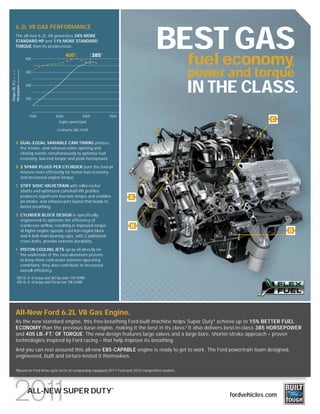 6.2L V8 GAS PERFORMANCE
      The all-new 6.2L V8 generates 28% MORE
      STANDARD HP and 11% MORE STANDARD
      TORQUE than its predecessor.                                                         BEST GAS
                                            405                  385
                                                                                                          fuel economy,
                                                   1                1

                     400


                     300
                                                                                                          power and torque
                                                                                                          IN THE CLASS.
Torque (lb.-ft.)




                     200
Horsepower




                     100



                       1000           3000              5000            7000
                                        Engine speed (rpm)
                                                                                                                              C
                                       Certified to SAE J1349.


      A DUAL-EQUAL VARIABLE CAM TIMING phases
        the intake- and exhaust-valve opening and
        closing events simultaneously to optimize fuel
        economy, low-end torque and peak horsepower.

      B 2 SPARK PLUGS PER CYLINDER burn the fuel-air
        mixture more efficiently for better fuel economy
        and increased engine torque.

      C STIFF SOHC VALVETRAIN with roller-rocker
        shafts and optimized camshaft-lift profiles
        produces significant low-rpm torque and enables                        A
        an intake- and exhaust-port layout that leads to
        better breathing.

      D CYLINDER BLOCK DESIGN is specifically
        engineered to optimize the efficiency of
        crankcase airflow, resulting in improved torque                        B
        at higher engine speeds; cast-iron engine block                                                                            D
        and 4-bolt main bearing caps, with 2 additional
        cross bolts, provide extreme durability.

                   PISTON-COOLING JETS spray oil directly on
                   the underside of the cast-aluminum pistons
                   to keep them cool under extreme operating
                   conditions; they also contribute to increased
                   overall efficiency.
      1
          385 lb.-ft. of torque and 383 hp under 10K GVWR.
          405 lb.-ft. of torque and 316 hp over 10K GVWR.




      All-New Ford 6.2L V8 Gas Engine.
      As the new standard engine, this free-breathing Ford-built machine helps Super Duty ® achieve up to 15% BETTER FUEL
      ECONOMY than the previous base engine, making it the best in its class.2 It also delivers best-in-class 385 HORSEPOWER
      and 405 LB.-FT.1 OF TORQUE. The new design features large valves and a large-bore, shorter-stroke approach – proven
      technologies inspired by Ford racing – that help improve its breathing.
      And you can rest assured this all-new E85-CAPABLE engine is ready to get to work. The Ford powertrain team designed,
      engineered, built and torture-tested it themselves.

      2
          Based on Ford drive-cycle tests of comparably equipped 2011 Ford and 2010 competitive models.



                                                                         ®
                      ALL-NEW SUPER DUTY                                                                        fordvehicles.com
 