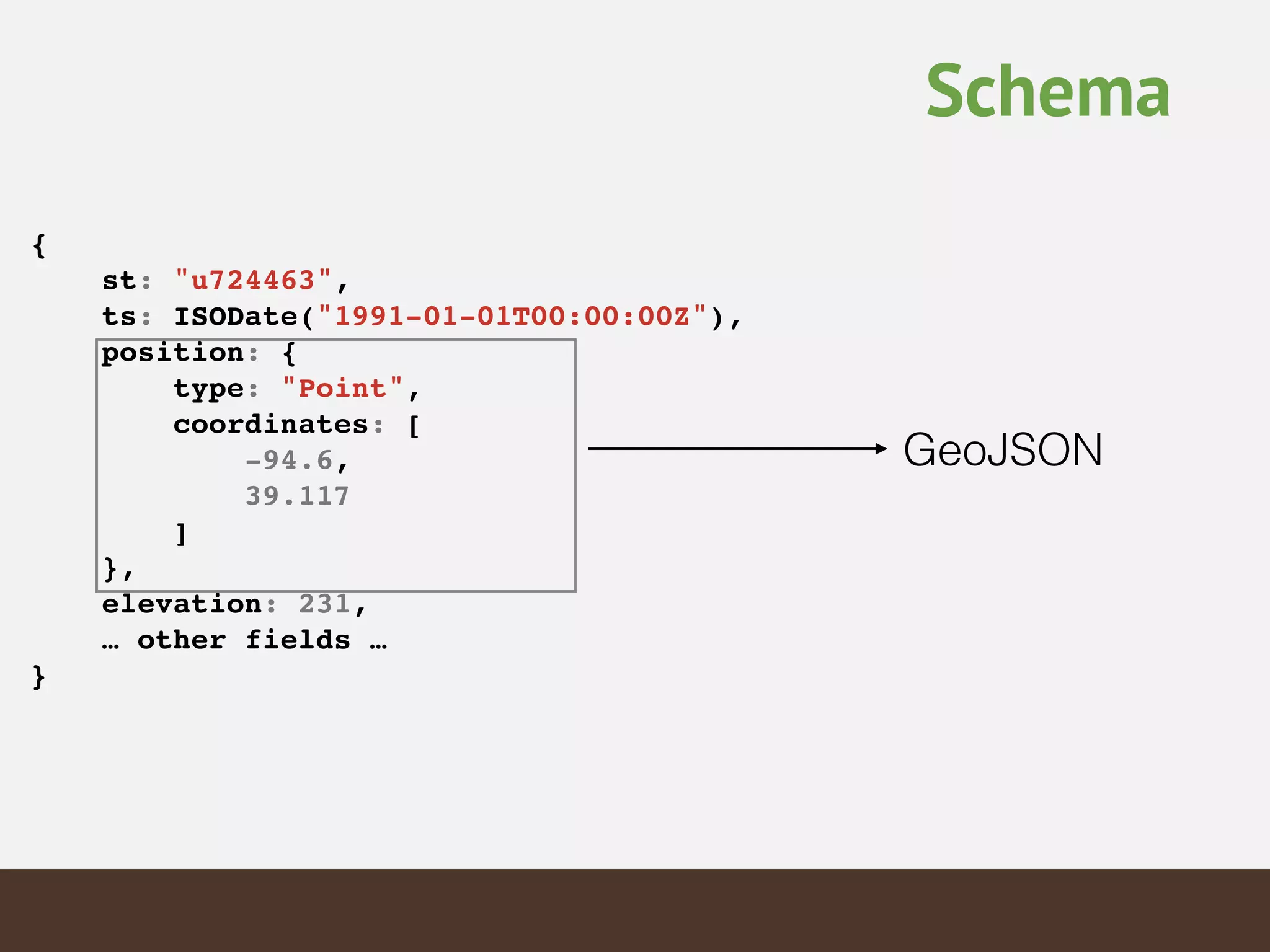Schema
{!
st: "u724463",!
ts: ISODate("1991-01-01T00:00:00Z"),!
position: {!
type: "Point",!
coordinates: [!
-94.6,!
39.117!
]!
},!
elevation: 231,!
… other fields …!
}!
GeoJSON
 