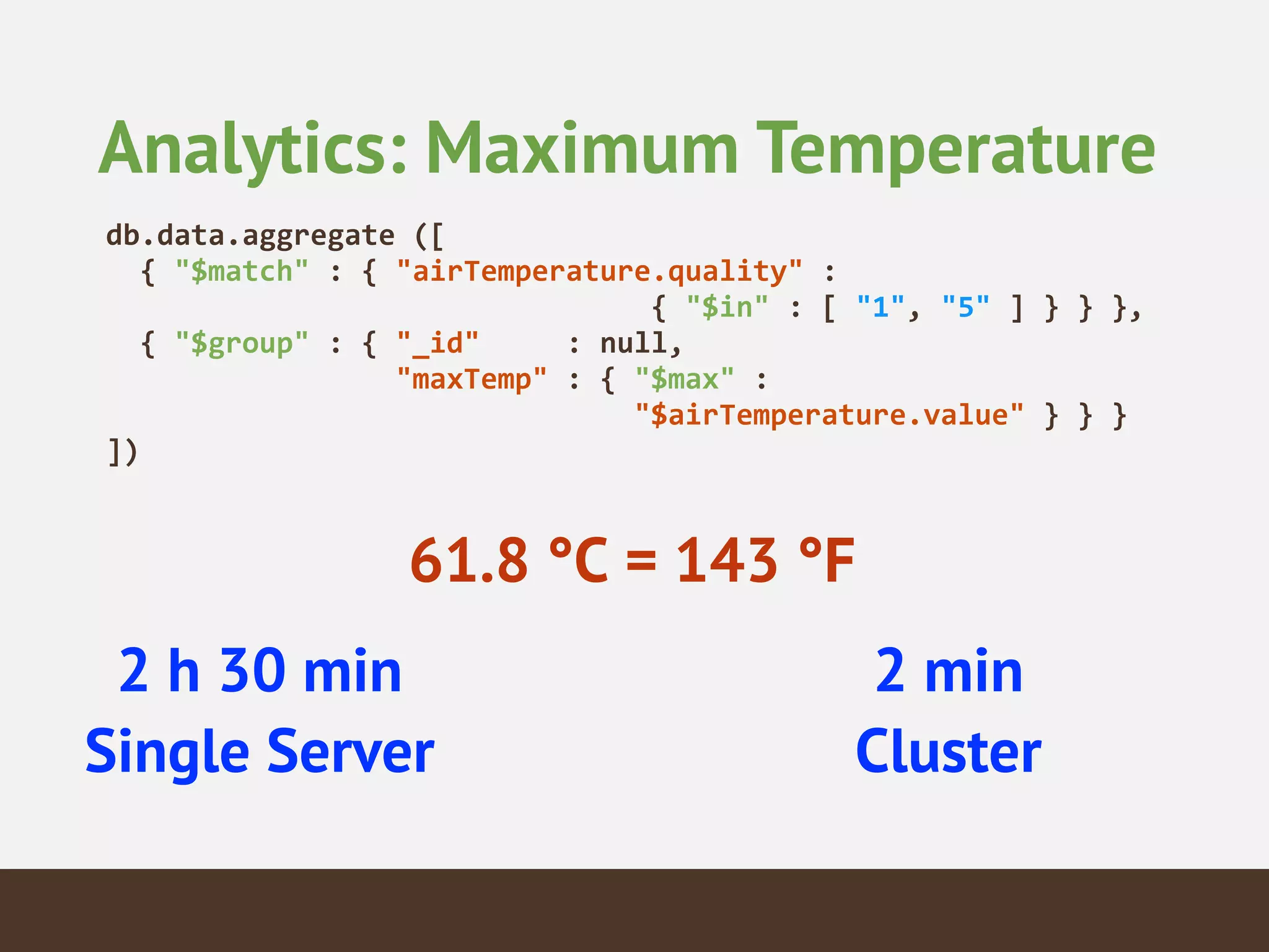 Analytics: Maximum Temperature
db.data.aggregate	
  ([	
  
	
  	
  {	
  "$match"	
  :	
  {	
  "airTemperature.quality"	
  :	
  	
  
	
  	
  	
  	
  	
  	
  	
  	
  	
  	
  	
  	
  	
  	
  	
  	
  	
  	
  	
  	
  	
  	
  	
  	
  	
  	
  	
  	
  	
  	
  	
  	
  {	
  "$in"	
  :	
  [	
  "1",	
  "5"	
  ]	
  }	
  }	
  },	
  
	
  	
  {	
  "$group"	
  :	
  {	
  "_id"	
  	
  	
  	
  	
  :	
  null, 
	
  	
  	
  	
  	
  	
  	
  	
  	
  	
  	
  	
  	
  	
  	
  	
  	
  "maxTemp"	
  :	
  {	
  "$max"	
  :	
   
	
  	
  	
  	
  	
  	
  	
  	
  	
  	
  	
  	
  	
  	
  	
  	
  	
  	
  	
  	
  	
  	
  	
  	
  	
  	
  	
  	
  	
  	
  	
  "$airTemperature.value"	
  }	
  }	
  }	
  
])	
  	
  
61.8 °C = 143 °F
2 h 30 min
Single Server
2 min
Cluster
 