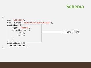 Schema
{!
st: "u724463",!
ts: ISODate("1991-01-01T00:00:00Z"),!
position: {!
type: "Point",!
coordinates: [!
-94.6,!
39.117!
]!
},!
elevation: 231,!
… other fields …!
}!
GeoJSON
 