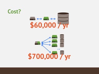 Cost?
..
$60,000 / yr
$700,000 / yr
 