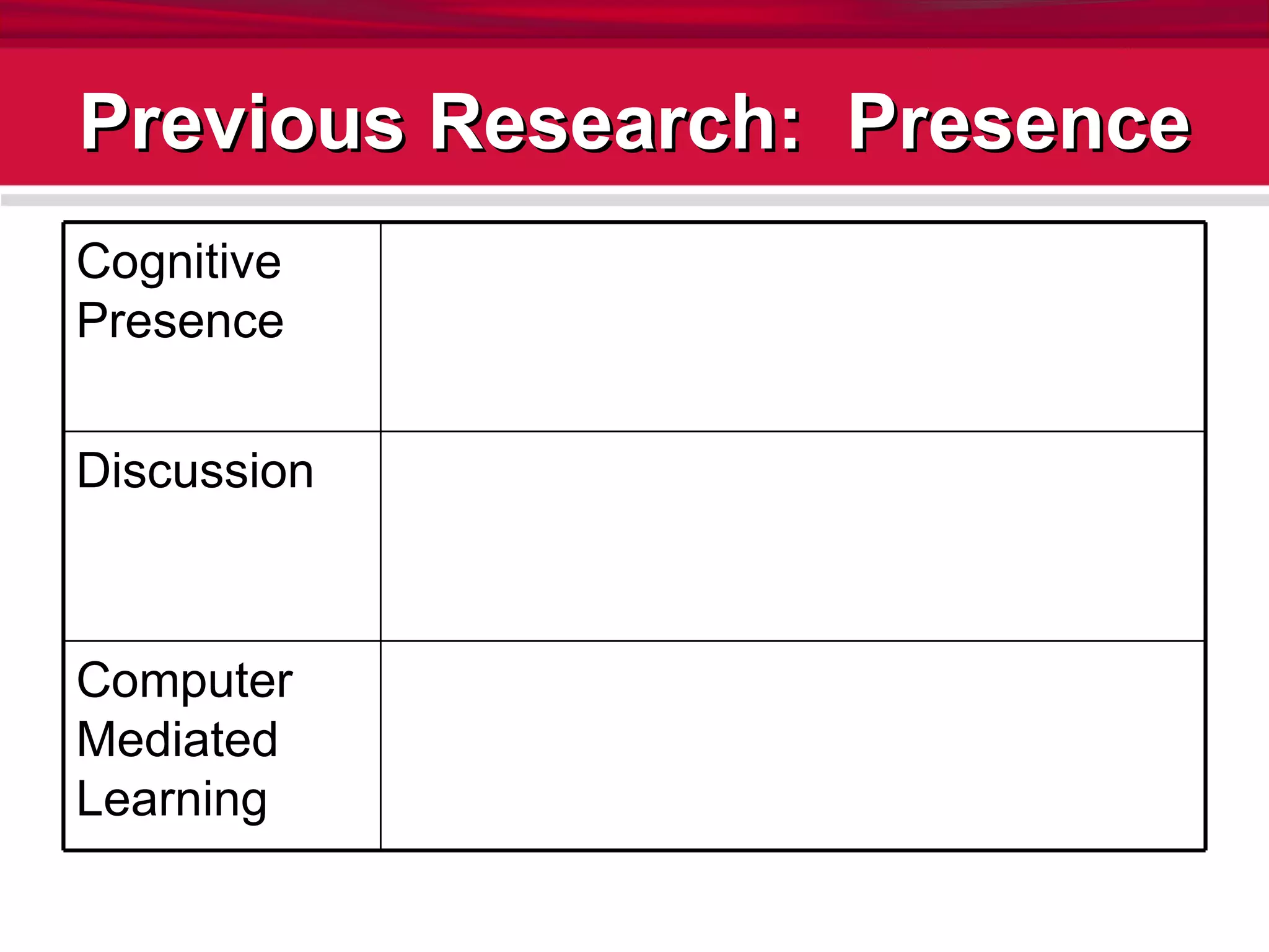 Previous Research:  Presence Computer Mediated Learning Discussion Cognitive Presence 