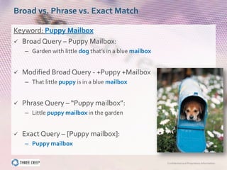 Broad vs. Phrase vs. Exact Match

Keyword: Puppy Mailbox
 Broad Query – Puppy Mailbox:
    – Garden with little dog that’s in a blue mailbox


   Modified Broad Query - +Puppy +Mailbox
    – That little puppy is in a blue mailbox


   Phrase Query – “Puppy mailbox”:
    – Little puppy mailbox in the garden


   Exact Query – [Puppy mailbox]:
    – Puppy mailbox

                                                        Confidential and Proprietary Information
 