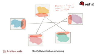 http://bit.ly/application-networking@christianposta
 