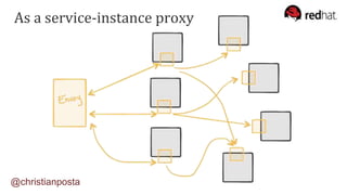As a service-instance proxy
@christianposta
 