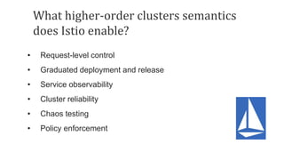 What higher-order clusters semantics
does Istio enable?
• Request-level control
• Graduated deployment and release
• Service observability
• Cluster reliability
• Chaos testing
• Policy enforcement
 