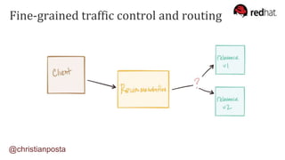Fine-grained traffic control and routing
@christianposta
 