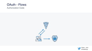 @joel__lord
#midwestjs
OAuth - Flows
Authorization Code
 