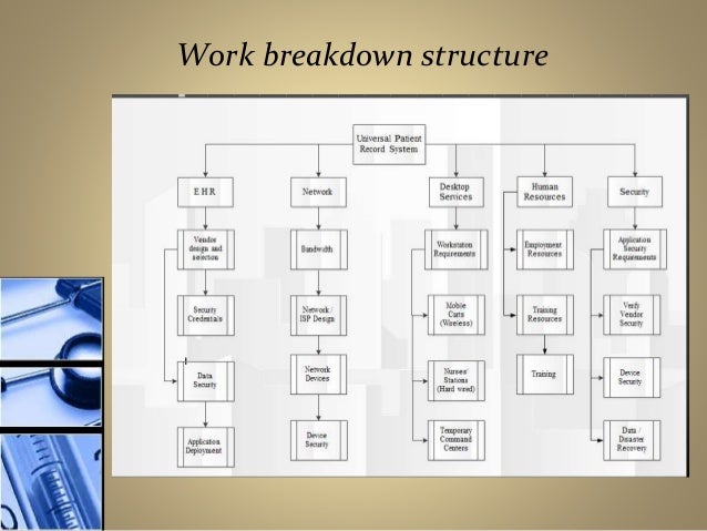 ehr implementation work breakdown strucrture Work breakdown structure presentation by engr_misbahullah in types presentations ehr implementation course on project management hierarchy of activities a. ehr implementation work breakdown strucrture Work breakdown structure presentation by engr_misbahullah in types presentations ehr implementation course on project management hierarchy of activities a.