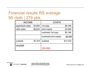 Financial results RS average  95 cloth | 279 pbk. overhead print copies  $3,498 ($9,898) shortfall subtotal  $17,372 subtotal  $7,474 overhead 1st copy  $5,188 print copies  $3,498 cloth sales  $3,574 1st copy  $5,188 paperback sales  $3,900 COSTS INCOME 