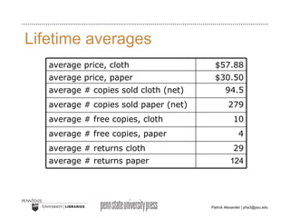 Lifetime averages 124 average # returns paper 29 average # returns cloth 4 average # free copies, paper 10 average # free copies, cloth 279 average # copies sold paper (net) 94.5 average # copies sold cloth (net) $30.50 average price, paper $57.88 average price, cloth 
