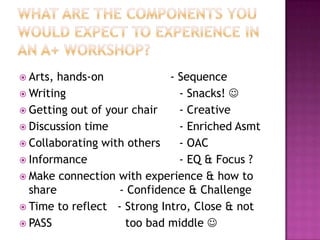 What are the components you would expect to experience in an A+ Workshop?Arts, hands-on                   - SequenceWriting				- Snacks! Getting out of your chair	- CreativeDiscussion time			- Enriched AsmtCollaborating with others	- OACInformance			- EQ & Focus ?Make connection with experience & how to share                  - Confidence & ChallengeTime to reflect   - Strong Intro, Close & not PASS                     too bad middle 