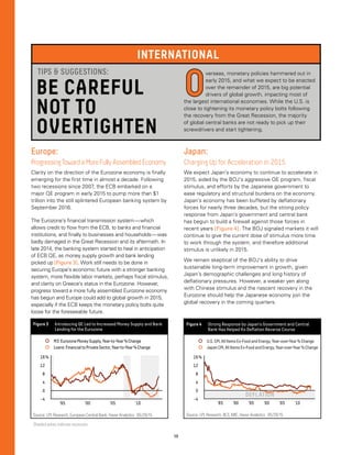 10
Europe:
ProgressingToward aMoreFully Assembled Economy
Clarity on the direction of the Eurozone economy is finally
emerging for the first time in almost a decade. Following
two recessions since 2007, the ECB embarked on a
major QE program in early 2015 to pump more than $1
trillion into the still splintered European banking system by
September 2016.
The Eurozone’s financial transmission system — which
allows credit to flow from the ECB, to banks and financial
institutions, and finally to businesses and households — was
badly damaged in the Great Recession and its aftermath. In
late 2014, the banking system started to heal in anticipation
of ECB QE, as money supply growth and bank lending
picked up [Figure 3]. Work still needs to be done in
securing Europe’s economic future with a stronger banking
system, more flexible labor markets, perhaps fiscal stimulus,
and clarity on Greece’s status in the Eurozone. However,
progress toward a more fully assembled Eurozone economy
has begun and Europe could add to global growth in 2015,
especially if the ECB keeps the monetary policy bolts quite
loose for the foreseeable future.
Japan:
Charging Up for Acceleration in 2015
We expect Japan’s economy to continue to accelerate in
2015, aided by the BOJ’s aggressive QE program, fiscal
stimulus, and efforts by the Japanese government to
ease regulatory and structural burdens on the economy.
Japan’s economy has been buffeted by deflationary
forces for nearly three decades, but the strong policy
response from Japan’s government and central bank
has begun to build a firewall against those forces in
recent years [Figure 4]. The BOJ signaled markets it will
continue to give the current dose of stimulus more time
to work through the system, and therefore additional
stimulus is unlikely in 2015.
We remain skeptical of the BOJ’s ability to drive
sustainable long-term improvement in growth, given
Japan’s demographic challenges and long history of
deflationary pressures. However, a weaker yen along
with Chinese stimulus and the nascent recovery in the
Eurozone should help the Japanese economy join the
global recovery in the coming quarters.
O
verseas, monetary policies hammered out in
early 2015, and what we expect to be enacted
over the remainder of 2015, are big potential
drivers of global growth, impacting most of
the largest international economies. While the U.S. is
close to tightening its monetary policy bolts following
the recovery from the Great Recession, the majority
of global central banks are not ready to pick up their
screwdrivers and start tightening.
BE CAREFUL
NOT TO
OVERTIGHTEN
INTERNATIONAL
TIPS  SUGGESTIONS:
Source: LPL Research, European Central Bank, Haver Analytics 05/29/15
Figure 3 Introducing QE Led to Increased Money Supply and Bank
Lending for the Eurozone
M3:EurozoneMoneySupply,Year-to-Year%Change
Loans:FinancialtoPrivateSector,Year-to-Year%Change
%16
12
8
4
0
-4
‘95 ‘00 ‘05 ‘10
Shaded areas indicate recession.
Source: LPL Research, BLS, MIC, Haver Analytics 05/29/15
Figure 4 Strong Response by Japan’s Government and Central
Bank Has Helped Its Deﬂation Reverse Course
DEFLATION
U.S.CPI,AllItemsEx-FoodandEnergy,Year-over-Year%Change
JapanCPI,AllItemsEx-FoodandEnergy,Year-over-Year%Change
%16
12
8
4
0
-4
‘95 ‘00‘85 ‘90 ‘05 ‘10
 