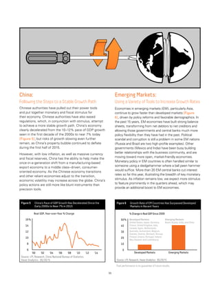 11
China:
Following the Steps to a Stable Growth Path
Chinese authorities have pulled out their power tools
and put together monetary and fiscal stimulus for
their economy. Chinese authorities have also eased
regulations, which, in conjunction with stimulus, attempt
to achieve a more stable growth path. China’s economy
clearly decelerated from the 10–12% pace of GDP growth
seen in the first decade of the 2000s to near 7% today
[Figure 5]; but risks of growth slowing even further
remain, as China’s property bubble continued to deflate
during the first half of 2015.
However, with low inflation, as well as massive currency
and fiscal reserves, China has the ability to help make the
once-in-a-generation shift from a manufacturing-based
export economy to a middle class–driven, consumer-
oriented economy. As the Chinese economy transitions
and other reliant economies adjust to the transition,
economic volatility may increase across the globe. China’s
policy actions are still more like blunt instruments than
precision tools.
Emerging Markets:
Using a Variety of Tools to Increase Growth Rates
Economies in emerging markets (EM), particularly Asia,
continue to grow faster than developed markets [Figure
6], driven by policy reforms and favorable demographics. In
the past 15 years, EM economies have built strong balance
sheets, transforming from net debtors to net creditors and
allowing those governments and central banks much more
policy flexibility than they have had in the past. Political
scandal and corruption is still a problem in some EM nations
(Russia and Brazil are two high-profile examples). Other
governments (Mexico and India) have been busy building
better relationships with the business community, and are
moving toward more open, market-friendly economies.
Monetary policy in EM countries is often handled similar to
someone using a sledgehammer where a ball peen hammer
would suffice. More than 20 EM central banks cut interest
rates so far this year, illustrating the breadth of key monetary
stimulus. As inflation remains low, we expect more stimulus
to feature prominently in the quarters ahead, which may
provide an additional boost to EM economies.
Source: LPL Research, Haver Analytics 05/29/15
Figure 6 Growth Rate of EM Countries Has Surpassed Developed
Markets in Recent Years
%ChangeinRealGDPSince2009
%50
40
30
20
10
0
Developed Markets
Developed Markets:
United States, Japan, Germany,
France, United Kingdom, Italy,
Canada, Spain, Netherlands,
Australia, Switzerland, Belgium,
Sweden, Austria, Denmark, Norway,
Finland, Greece, Portugal, Ireland,
New Zealand, and Luxembourg
Emerging Markets:
Brazil, Russia, India, and China
Emerging Markets
Past performance is no guarantee of future results.
Source: LPL Research, China National Bureau of Statistics,
Haver Analytics 05/29/15
Figure 5 China’s Pace of GDP Growth Has Decelerated Since the
Early 2000s to Near 7% in 2015
Real GDP, Year-over-Year % Change
%16
14
12
10
8
6
‘00 ‘02 ‘04 ‘06 ‘08 ‘10 ‘12 ‘14
 