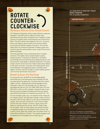 12
ROTATE
COUNTER-
CLOCKWISEMonetary Policies Drive Global Growth
LPL Research’s Monetary Policy Impact Monitor measures
changes in real GDP growth relative to other major
economies (vertical axis) compared with a measure of each
country’s monetary policy (horizontal axis) as of the end of
2014. The 2012 values were added for the U.S., Eurozone,
China, and Japan to give a sense of the natural rotation
of countries at different stages of recovery. The monitor
helps show the interaction between monetary policy and
economic growth and provides a quick visual of the current
global landscape.
Countries generally move counterclockwise: A weaker
economy with tighter policy typically leads to policy-
loosening action. If the policy is effective it will lead to
improved growth and eventual policy-tightening action until
the economic cycle leads to renewed weakness. The policy
impact monitor shows how this rotation takes place relative
to the other countries. Countries with trailing growth tend
to be relatively more aggressive about monetary policy.
Ideally, countries want to be able to sustain healthy growth
with minimal central bank intervention.
Breaking Down the Rankings
For the growth axis, real GDP for the 20 largest global
economies over a two-year period was compared with the
two-year period five years prior. Countries were then ranked
(higher number = better growth) and the average country
was given a value of 0. For example, the U.S. grew at an
annualized real rate of 2.2% from 2005–2007 and 2.3% from
2012–2014, which is a 4% increase in its growth rate. It was
the only country to expand compared with the prior period
over those time frames, so it received a top score (U.S. ‘14).
For the monetary policy axis, we looked at three measures
of monetary policy: the eight-year change in each country’s
key policy rate (to fully capture current versus prerecession
values), year-over-year real growth in M2 money supply,
and the five-year change in currency values (versus the
dollar for international currencies, the DXY Dollar Index
for the dollar). Each of these values was ranked and then
a weighted average was calculated for each country (the
currency factor given less weight than the others since it is
a less direct reflection of policy). The overall averages were
re-ranked with the average country receiving a 0.
Sources: LPL Research, International
Monetary Fund, Haver Analytics 05/29/15
*While 20 economies were used to
establish a statistical baseline, only the 10
largest economies are shown.
12
 