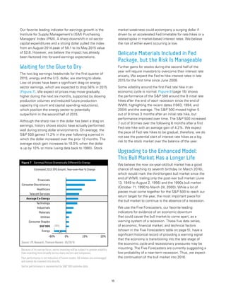 15
Our favorite leading indicator for earnings growth is the
Institute for Supply Management’s (ISM) Purchasing
Managers’ Index (PMI). A sharp downshift in oil sector
capital expenditures and a strong dollar pulled the index
from an August 2014 peak of 58.1 to its May 2015 value
of 52.8. However, we believe the impact has already
been factored into forward earnings expectations.
Waiting for the Glue to Dry
The two big earnings headwinds for the first quarter of
2015, energy and the U.S. dollar, are starting to abate.
Low oil prices have been a significant drag on energy
sector earnings, which are expected to drop 56% in 2015
[Figure 7]. We expect oil prices may move gradually
higher during the next six months, supported by slowing
production volumes and reduced future production
capacity (rig count and capital spending reductions),
which position the energy sector to potentially
outperform in the second half of 2015.
Although the sharp rise in the dollar has been a drag on
earnings, history shows stocks have actually performed
well during strong dollar environments. On average, the
SP 500 gained 11.2% in the year following a period in
which the dollar increased over the prior 12 months. The
average stock gain increases to 18.0% when the dollar
is up by 10% or more (using data back to 1980). Stock
market weakness could accompany a surging dollar if
driven by an accelerated Fed timetable for rate hikes or a
related spike in market-based interest rates. We believe
the risk of either event occurring is low.
Delicate Materials Included in Fed
Package, but the Risk Is Manageable
Further gains for stocks during the second half of the
year will require investors to overcome their interest rate
anxiety. We expect the Fed to hike interest rates in late
2015 for the first time since June 2006.
Some volatility around the first Fed rate hike in an
economic cycle is normal. Figure 8 (page 16) shows
the performance of the SP 500 around the 9 initial rate
hikes after the end of each recession since the end of
WWII, highlighting the recent dates (1983, 1994, and
2004) and the average. The SP 500 moved higher 5
out of 9 times 3 months after an initial rate hike, but
performance improved over time. The SP 500 increased
7 out of 9 times over the following 6 months after a first
Fed rate hike with an average gain of 4.2%. We expect
the pace of Fed rate hikes to be gradual; therefore, we do
not see the potential start of interest rate hikes as a big
risk to the stock market over the balance of the year.
Upgrading to the Enhanced Model:
This Bull Market Has a Longer Life
We believe the now six-year-old bull market has a good
chance of reaching its seventh birthday (in March 2016),
which would mark the third-longest bull market since the
end of WWII, trailing only the post-war bull market (June
13, 1949 to August 2, 1956) and the 1990s bull market
(October 11, 1990 to March 24, 2000). While a lot of
pieces must come together for the SP 500 to reach our
return target for the year, the most important piece for
the bull market to continue is the absence of a recession.
We use the Five Forecasters, our favorite leading
indicators for evidence of an economic downturn
that could cause the bull market to come apart, as a
warning system of a recession. These five data series,
of economic, financial market, and technical factors
(shown in the Five Forecasters table on page 5), have a
significant historical record of providing a warning signal
that the economy is transitioning into the late stage of
the economic cycle and recessionary pressures may be
mounting. The Five Forecasters are currently suggesting a
low probability of a near-term recession. Thus, we expect
the continuation of the bull market into 2016.
Because of its narrow focus, sector investing will be subject to greater volatility
than investing more broadly across many sectors and companies.
Past performance is not indicative of future results. All indexes are unmanaged
and cannot be invested into directly.
Sector performance is represented by SP 500 subindex data.
Source: LPL Research, Thomson Reuters 05/29/15
Figure 7 Earnings Picture Dramatically Different Ex-Energy
-60% 0% 10% 20%
Estimated 2015 EPS Growth, Year-over-Year % Change
Financials
Consumer Discretionary
Healthcare
Telecom Services
Average Ex-Energy
Technology
Industrials
Materials
Utilities
Consumer Staples
SP 500
Energy
-56%
 