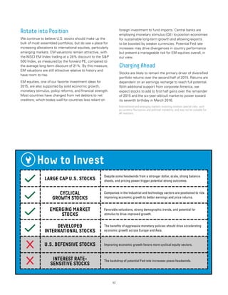 17
Rotate into Position
We continue to believe U.S. stocks should make up the
bulk of most assembled portfolios, but do see a place for
increasing allocations to international equities, particularly
emerging markets. EM valuations remain attractive, with
the MSCI EM Index trading at a 28% discount to the SP
500 Index, as measured by the forward PE, compared to
the average long-term discount of 21%. By this measure,
EM valuations are still attractive relative to history and
have room to rise.
EM equities, one of our favorite investment ideas for
2015, are also supported by solid economic growth,
monetary stimulus, policy reforms, and financial strength.
Most countries have changed from net debtors to net
creditors, which bodes well for countries less reliant on
foreign investment to fund imports. Central banks are
employing monetary stimulus (QE) to position economies
for sustainable long-term growth and allowing exports
to be boosted by weaker currencies. Potential Fed rate
increases may drive divergences in country performance
but present a manageable risk for EM equities overall, in
our view.
Charging Ahead
Stocks are likely to remain the primary driver of diversified
portfolio returns over the second half of 2015. Returns are
dependent on an earnings recharge to reach full potential.
With additional support from corporate America, we
expect stocks to add to first half gains over the remainder
of 2015 and the six-year-old bull market to power toward
its seventh birthday in March 2016.
How to Invest
LARGE CAP U.S. STOCKS
CYCLICAL
GROWTH STOCKS
EMERGING MARKET
STOCKS
DEVELOPED
INTERNATIONAL STOCKS
U.S. DEFENSIVE STOCKS
INTEREST RATE–
SENSITIVE STOCKS
Despite some headwinds from a stronger dollar, scale, strong balance
sheets, and pricing power trigger potential strong outcomes.
Companies in the industrial and technology sectors are positioned to ride
improving economic growth to better earnings and price returns.
Favorable valuations, strong demographic trends, and potential for
stimulus to drive improved growth.
The benefits of aggressive monetary policies should drive accelerating
economic growth across Europe and Asia.
Improving economic growth favors more cyclical equity sectors.
The backdrop of potential Fed rate increases poses headwinds.
International and emerging markets investing involves special risks, such
as currency fluctuation and political instability, and may not be suitable for
all investors.
 