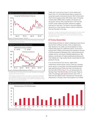 20
Yields near multi-century lows (in some cases) and
lower than U.S. bond alternatives keep us away from
using high-quality international bonds. We find domestic
fixed income opportunities offer better value. Emerging
markets debt (EMD) offers a better risk-reward, but
we remain neutral. After improvement in the first half
of 2015, lower yields and higher valuations suggest
total returns may slow. The sector may show greater
sensitivity to rising interest rates as well as a potential
Fed rate hike late in the year.
Investing in foreign and emerging markets debt securities involves special
additional risks. These risks include, but are not limited to, currency
risk, geopolitical and regulatory risk, and risk associated with varying
settlement standards.
A Tricky Assembly
Assembling a portfolio for today’s challenging fixed income
environment is difficult at best. A lack of opportunity,
high valuations, low yields, and the prospects of rising
interest rates argue for a defensive stance. A low-return
environment is likely to dominate bond markets for the rest
of 2015 and beyond. Managing risks, while positioning for
modest returns, will require a delicate balancing act. We
believe a combination of higher-yielding bonds along with
intermediate-term high-quality bonds is potentially the right
pairing for the job.
In an environment of low returns, higher-yield
investments should remain a focus. Here too, however,
some caution is warranted, and yield spreads between
high-yield bonds and Treasuries have contracted over
the first half of 2015 [Figure 14], as measured by the
Barclays High Yield Bond Index and five-year Treasury
yield. The average yield spread remains near 4.5%, a
level that has halted further improvement among high-
yield bonds in the past. Given the prospect of a modest
Source: LPL Research, Barclays 05/29/15
Figure 14 Further Improvement in Valuations Is Likely Limited
Average High-Yield Bond Spread to Treasuries
%6.0
5.5
5.0
4.5
4.0
3.5
3.0
Sep ‘13 Mar ‘14 Sep ‘14 Mar ‘15
4.5% Barrier
Past performance is not indicative of future results. All indexes are unmanaged
and cannot be invested into directly.
Source: LPL Research, The Bond Buyer 05/29/15
Figure 16 Reﬁnancing Is Running Well Above Normal
Refunding Issuance as % of Total (Municipals)
%60
50
40
30
20
10
0
‘00 ‘01 ‘02 ‘03 ‘04 ‘05 ‘06 ‘07 ‘08 ‘09 ‘10 ‘11 ‘12 ‘13 ‘14 ‘15
Source: LPL Research, MMA, Bloomberg 05/29/15
Figure 15 Municipal Valuations Remain Attractive
AAA Municipal-to-Treasury Yield Ratio
10-Year 30-Year
%130
120
110
100
90
80
Municipals Less Expensive
Municipals More Expensive
Mar ‘13 Sep ‘13 Mar ‘14 Sep ‘14 Mar ‘15
Past performance is not indicative of future results. All indexes are unmanaged
and cannot be invested into directly.
Different agencies employ different rating scales for credit quality. Standard 
Poor’s (SP) and Fitch both use scales from AAA (highest) through AA, A, BBB,
BB, B, CCC, CC, C to D (lowest). Moody’s uses a scale from Aaa (highest) through
Aa, A, Baa, Ba, B, Caa, Ca to C (lowest).
 