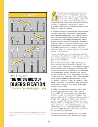 22
THENUTSBOLTSOF
DIVERSIFICATION
WHAT’S INCLUDED:
DIVERSIFY
A
lmost any complex product assembly involves
a vast array of parts and component pieces.
Washers, bolts, nuts, screws, and many other
pieces come in a diverse range of sizes, colors,
and shapes, which reflect each component’s unique
and distinct role in the assembly. And when assembled
correctly — based on the strict instruction manual
guidelines — the collection transforms from a box full of
pieces to a unique final product.
In investing, finding the right pieces and combining them
optimally is also vital in transforming a pile of diverse
asset classes and investments into a cohesive portfolio.
Each investment has an important role and is designed
to complement and enhance other investment ideas to
achieve an optimal portfolio. The assembly of disparate
investment ideas to a well-constructed portfolio is what
separates mere investing from portfolio management.
The very connection points — the glue — that binds
investment ideas into a portfolio context is the powerful
concept of diversification.
However, despite the near universal acceptance of the
importance of diversification, having a diversified portfolio
does not automatically mean investors will outperform or
gain value in risk reduction.
This was best demonstrated in 2014, when despite
a sixth consecutive year of stock market gains, some
investors might have lagged, as most segments of global
financial markets failed to keep pace with many of the
popular domestic stock market indexes. The broad SP
500 Index and the Nasdaq Composite Index finished
the year up 13.7% and 14.8%, respectively, and solidly
outperformed other diversifying asset classes, like small
cap or international stocks, by wide margins [Figure
17]. Investors taught not to keep “all their eggs in one
basket” and diversify their portfolios were left wanting
more, as their investment performance trailed these
broad U.S. benchmarks.
And 2014 is not a sole outlier, as diversification failed
to benefit investors twice more in recent years. In
fact, the SP 500 Index has outperformed an equal-
weighted portfolio of the most common equity asset
classes used to diversify (mid cap, small cap, developed
foreign, and emerging market stocks) by a combined
average of roughly 5% in three of the past four years.
Not since 1998 and the Asian Crisis, when international
stocks suffered and small and mid cap stocks also
underperformed, has such a large performance gap
between the SP 500 Index and the other segments of
the global stock market existed.
So why not just invest in large cap stocks or the SP
500 and abandon the notion of diversification? Simply
Still a Vital Tool in Building Portfolios
There is no guarantee that a diversified portfolio will enhance overall returns or
outperform a nondiversified portfolio. Diversification does not protect against
market risk.
 