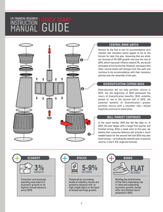 `
Actions by the Fed to exit its accommodative zero
interest rate monetary policy appear to be on the
horizon for later this year. Assuming that we attain
our forecast of 3% GDP growth rate over the rest of
2015, which may push inflation toward 2%, we would
anticipate action by the Fed. However, we expect that
other central banks will diverge from this path and
continue to be accommodative with their monetary
policies over the remainder of the year.
Diversification did not help portfolio returns in
2014, but the beginning of 2015 witnessed the
return of diversification benefits. With volatility
poised to rise in the second half of 2015, the
potential benefits of diversification — greater
portfolio returns with a smoother ride — should
hopefully continue to materialize.
In the stock market, 2015 has felt like déjà vu. In
2014, the year began with a tough first quarter and
finished strong. After a weak start to the year, we
believe that corporate America will provide a much
needed boost for the second half and 2015 may also
finish strong — providing the seventh year of positive
returns, in the 5–9% range we forecast.
1
3
2
CENTRAL BANK WATCH
DIVERSIFICATION COMING BACK
BULL MARKET CONTINUES
4
QUICK START
GUIDE
LPLFINANCIALRESEARCH
INSTRUCTION
MANUAL
Battling the dual threats
of the Fed’s impending rise
in rates and expanding
economic growth, bonds
offer very limited return
potential in 2015.
BONDS2
FLATRETURNS
Tempered by increasing
levels of volatility, stocks are
poised to advance mid- to
high-single digits on the back
of steady earnings growth.
STOCKS2
5-9%RETURNS
Consumer and business
spending may lead U.S.
economic growth to its
highest annual advance
since 2010.	
ECONOMY2
3%GROWTH
 