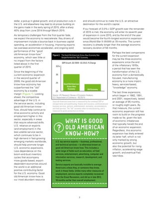 7
dollar, a pickup in global growth, and oil production cuts in
the U.S. and elsewhere may lead to oil prices building on
the gains made in the early spring of 2015, after a sharp
40% drop from June 2014 through March 2015.
As temporary challenges from the first quarter fade,
we expect the economy to reaccelerate. Key drivers of
improvement include a bounce back in business capital
spending, an acceleration in housing, improving exports
(as overseas economies accelerate), and ongoing solid
performance of the “good
old American know-how”
economy, which saw little or
no impact from the factors
listed above in the first
quarter of 2015.
Since the beginning of the
current economic expansion
in the second quarter of
2009, the good old American
know-how economy has
outperformed the “old”
economy by a sizable
margin [Figure 1]. Looking
ahead, the competitive
advantage of the U.S. in
the service sector, including
good old American know-
how, should help continue to
drive economic activity and
employment higher in this
sector, especially in areas
that require advanced skills.
U.S. reliance on exports
(and employment) in the
less volatile service sector,
which continues to be in
high demand in fast-growing
emerging markets worldwide,
should help promote longer
U.S. economic expansions.
Less dependence on the
boom-and-bust inventory
cycles that accompany
more goods-based, export-
dependent economies around
the world is an additional
positive contributing factor
for the U.S. economy. Good
old American know-how is
our most abundant resource
and should continue to make the U.S. an attractive
destination for the world’s capital.
If our forecast of 3.0%+ GDP growth over the remainder
of 2015 is met, the economy will enter its seventh year
of expansion in June 2015, and by the end of the year
would become the fourth-longest economic expansion
since World War II (WWII) at 78 months. The current
recovery is already longer than the average economic
recovery duration of 58 months.
Perhaps the best comparisons
for the current expansion
may be the three economic
expansions since the end
of the inflationary 1970s,
a period that has seen the
transformation of the U.S.
economy from a domestically
focused, manufacturing
economy to a more import-
heavy, services-based,
“knowledge” economy.
The last three expansions,
which began in 1982, 1991,
and 2001, respectively, lasted
an average of 95 months,
or roughly eight years. By
that measure, the current
economic expansion still has
room to build on the progress
made so far, given the lack
of economic imbalances
that typically herald the end
of an economic expansion.
Regardless, this economic
expansion has likely entered
its latter half, which is not
only marked by strong
economic growth, but
also the potential for rising
inflation, accelerating wage
growth, and eventual Fed
rate hikes.
WHAT IS GOOD
OLD AMERICAN
KNOW-HOW?
?
U.S. top service exports — business, professional,
and technical services — is otherwise known as
good old American know-how. This includes a
wide range of fields such as education, oil field
services, entertainment, advertising, computer and
information services, research, development, and
testing services.
Service exports are basically invisible to average
Americans unless they, or someone they know,
work in these fields. Unlike many other measures of
employment, service exports completely recovered
from the Great Recession, and did so in late 2012,
18 months earlier than overall employment.
Source: LPL Research, Bureau of Economic Analysis,
U.S. Department of Commerce 05/29/15
Figure 1 The Good Old American Know-How Economy Has
Outperformed the “Old” Economy
GDP Growth, Q2 2009 – Q1 2015, % Change
%35
30
25
20
OldEconomy
GoodOldAmerican
Know-How
Economy
Good old American know-how is measured by the combined GDP of
transportation and warehousing; finance and insurance; professional and
business services; and arts, entertainment, recreation, accommodation,
and food services. The “old” economy refers to manufacturing, and is
measured by goods production ex-mining.
 