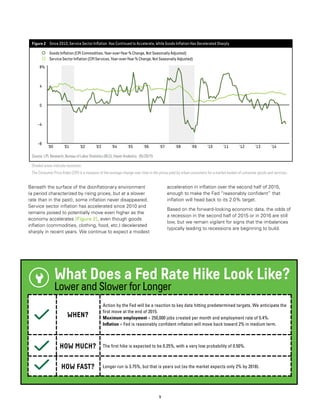 9
Beneath the surface of the disinflationary environment
(a period characterized by rising prices, but at a slower
rate than in the past), some inflation never disappeared.
Service sector inflation has accelerated since 2010 and
remains poised to potentially move even higher as the
economy accelerates [Figure 2], even though goods
inflation (commodities, clothing, food, etc.) decelerated
sharply in recent years. We continue to expect a modest
acceleration in inflation over the second half of 2015,
enough to make the Fed “reasonably confident” that
inflation will head back to its 2.0% target.
Based on the forward-looking economic data, the odds of
a recession in the second half of 2015 or in 2016 are still
low, but we remain vigilant for signs that the imbalances
typically leading to recessions are beginning to build.
Source: LPL Research, Bureau of Labor Statistics (BLS), Haver Analytics 05/29/15
Figure 2 Since 2010, Service Sector Inﬂation Has Continued to Accelerate, While Goods Inﬂation Has Decelerated Sharply
‘00 ‘01 ‘02 ‘03 ‘04 ‘05 ‘06 ‘07 ‘08 ‘09 ‘10 ‘11 ‘12 ‘13 ‘14
Goods Inﬂation (CPI Commodities, Year-over-Year % Change, Not Seasonally Adjusted)
Service Sector Inﬂation (CPI Services, Year-over-Year % Change, Not Seasonally Adjusted)
%8
4
0
-4
-8
Shaded areas indicate recession.
The Consumer Price Index (CPI) is a measure of the average change over time in the prices paid by urban consumers for a market basket of consumer goods and services.
What Does a Fed Rate Hike Look Like?
Lower and Slower for Longer
Action by the Fed will be a reaction to key data hitting predetermined targets. We anticipate the
first move at the end of 2015.
Maximum employment = 250,000 jobs created per month and employment rate of 5.4%.
Inflation = Fed is reasonably confident inflation will move back toward 2% in medium term.
The first hike is expected to be 0.25%, with a very low probability of 0.50%.
Longer run is 3.75%, but that is years out (as the market expects only 2% by 2018).
WHEN?
HOW MUCH?
HOW FAST?
 