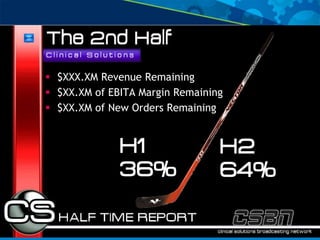  $XXX.XM Revenue Remaining
 $XX.XM of EBITA Margin Remaining
 $XX.XM of New Orders Remaining
 