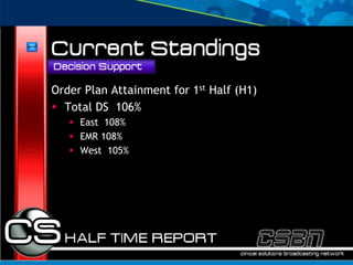 Order Plan Attainment for 1st Half (H1)
 Total DS 106%
    East 108%
    EMR 108%
    West 105%
 