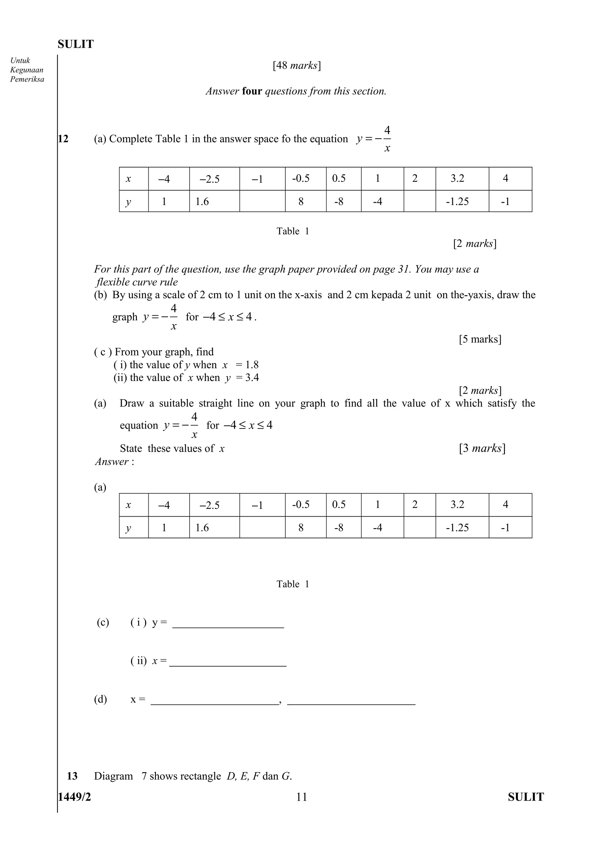 SULIT
Untuk
Kegunaan                                                       [48 marks]
Pemeriksa
                                                Answer four questions from this section.


                                                                                         4
            12       (a) Complete Table 1 in the answer space fo the equation y = −
                                                                                         x

                             x      −4         −2.5       −1       -0.5     0.5      1       2      3.2          4

                             y      1         1.6                   8       -8      -4             -1.25        -1

                                                                Table 1
                                                                                                    [2 marks]

                     For this part of the question, use the graph paper provided on page 31. You may use a
                      flexible curve rule
                     (b) By using a scale of 2 cm to 1 unit on the x-axis and 2 cm kepada 2 unit on the-yaxis, draw the
                                         4
                           graph y = −     for −4 ≤ x ≤ 4 .
                                         x
                                                                                                     [5 marks]
                     ( c ) From your graph, find
                           ( i) the value of y when x = 1.8
                           (ii) the value of x when y = 3.4
                                                                                                   [2 marks]
                     (a)    Draw a suitable straight line on your graph to find all the value of x which satisfy the
                                             4
                            equation y = −     for −4 ≤ x ≤ 4
                                             x
                         State these values of x                                                     [3 marks]
                     Answer :

                     (a)
                             x      −4         −2.5       −1       -0.5     0.5      1       2      3.2          4

                             y      1         1.6                   8       -8      -4             -1.25        -1




                                                                Table 1


                     (c)      ( i ) y = ____________________


                              ( ii) x = _____________________


                     (d)      x = _______________________, _______________________




             13      Diagram 7 shows rectangle D, E, F dan G.
            1449/2                                                  11                                           SULIT
 