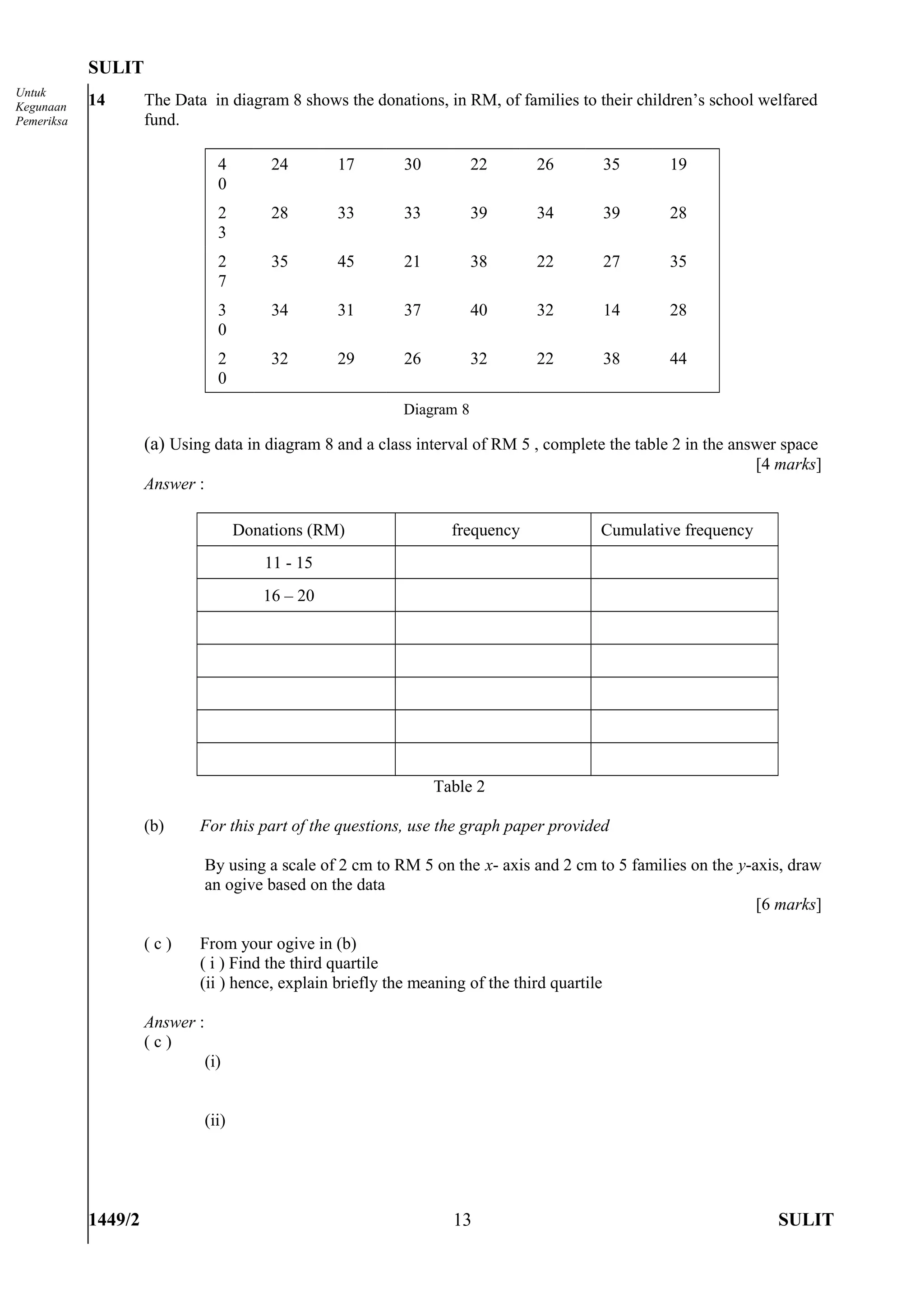 SULIT
Untuk
Kegunaan    14       The Data in diagram 8 shows the donations, in RM, of families to their children’s school welfared
Pemeriksa            fund.

                                  4        24        17      30          22     26            35   19
                                  0
                                  2        28        33      33          39     34            39   28
                                  3
                                  2        35        45      21          38     22            27   35
                                  7
                                  3        34        31      37          40     32            14   28
                                  0
                                  2        32        29      26          32     22            38   44
                                  0
                                                             Diagram 8

                     (a) Using data in diagram 8 and a class interval of RM 5 , complete the table 2 in the answer space
                                                                                                                 [4 marks]
                     Answer :

                                       Donations (RM)               frequency             Cumulative frequency
                                           11 - 15
                                          16 – 20




                                                                  Table 2

                     (b)     For this part of the questions, use the graph paper provided

                                By using a scale of 2 cm to RM 5 on the x- axis and 2 cm to 5 families on the y-axis, draw
                                an ogive based on the data
                                                                                                                 [6 marks]

                     (c)     From your ogive in (b)
                             ( i ) Find the third quartile
                             (ii ) hence, explain briefly the meaning of the third quartile

                     Answer :
                     (c)
                                (i)


                                (ii)




            1449/2                                                  13                                              SULIT
 