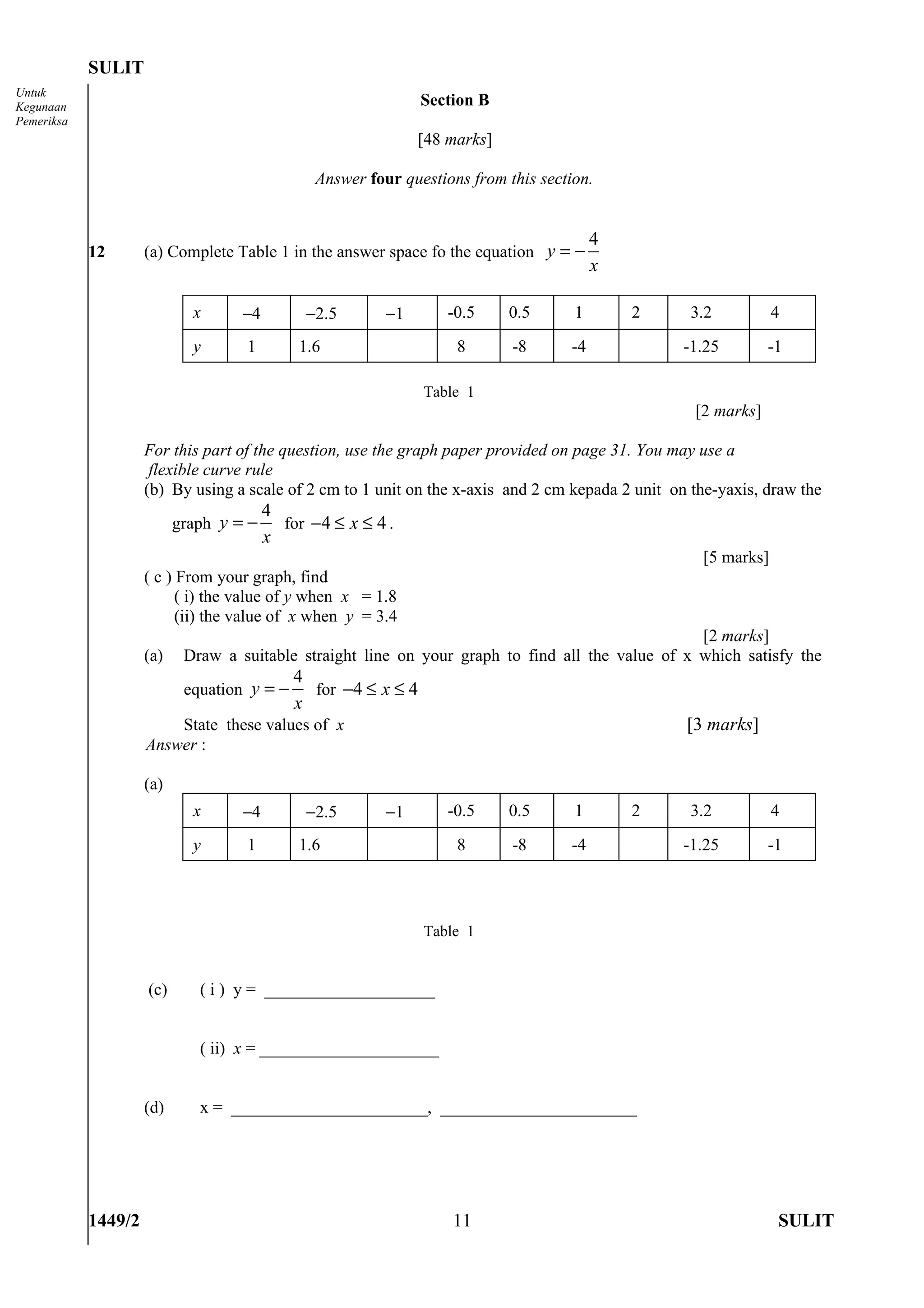 SULIT
Untuk
Kegunaan                                                        Section B
Pemeriksa
                                                               [48 marks]

                                                Answer four questions from this section.


                                                                                         4
            12       (a) Complete Table 1 in the answer space fo the equation y = −
                                                                                         x

                             x      −4         −2.5       −1       -0.5     0.5      1       2      3.2          4

                             y      1         1.6                   8       -8      -4             -1.25        -1

                                                                Table 1
                                                                                                    [2 marks]

                     For this part of the question, use the graph paper provided on page 31. You may use a
                      flexible curve rule
                     (b) By using a scale of 2 cm to 1 unit on the x-axis and 2 cm kepada 2 unit on the-yaxis, draw the
                                         4
                           graph y = −     for −4 ≤ x ≤ 4 .
                                         x
                                                                                                     [5 marks]
                     ( c ) From your graph, find
                           ( i) the value of y when x = 1.8
                           (ii) the value of x when y = 3.4
                                                                                                   [2 marks]
                     (a)    Draw a suitable straight line on your graph to find all the value of x which satisfy the
                                             4
                            equation y = −     for −4 ≤ x ≤ 4
                                             x
                         State these values of x                                                   [3 marks]
                     Answer :

                     (a)
                             x      −4         −2.5       −1       -0.5     0.5      1       2      3.2          4

                             y      1         1.6                   8       -8      -4             -1.25        -1




                                                                Table 1


                     (c)      ( i ) y = ____________________


                              ( ii) x = _____________________


                     (d)      x = _______________________, _______________________




            1449/2                                                  11                                           SULIT
 