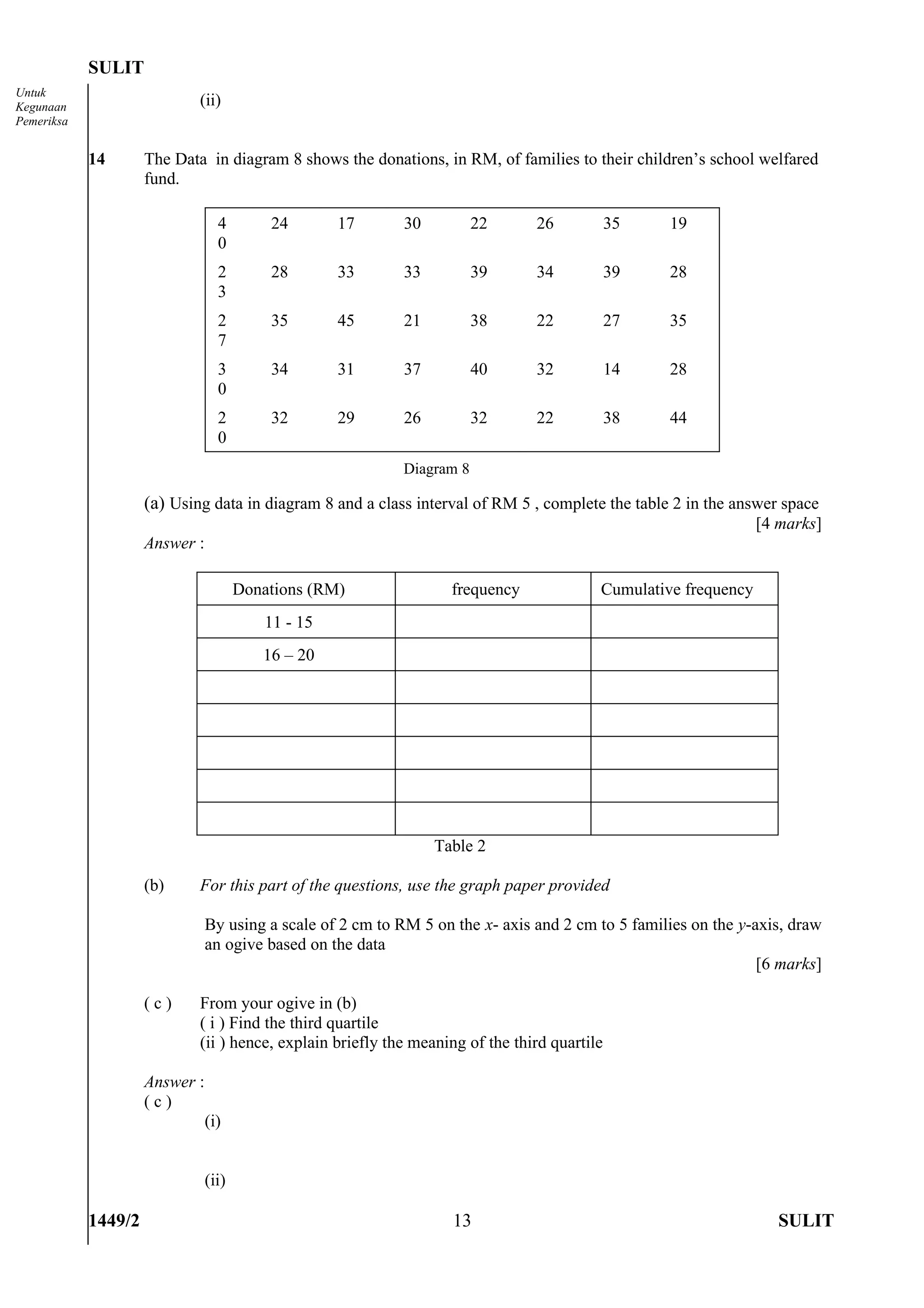 SULIT
Untuk
Kegunaan                     (ii)
Pemeriksa


            14       The Data in diagram 8 shows the donations, in RM, of families to their children’s school welfared
                     fund.

                                  4        24       17       30          22     26            35   19
                                  0
                                  2        28       33       33          39     34            39   28
                                  3
                                  2        35       45       21          38     22            27   35
                                  7
                                  3        34       31       37          40     32            14   28
                                  0
                                  2        32       29       26          32     22            38   44
                                  0
                                                             Diagram 8

                     (a) Using data in diagram 8 and a class interval of RM 5 , complete the table 2 in the answer space
                                                                                                                 [4 marks]
                     Answer :

                                       Donations (RM)               frequency             Cumulative frequency
                                          11 - 15
                                          16 – 20




                                                                  Table 2

                     (b)     For this part of the questions, use the graph paper provided

                                By using a scale of 2 cm to RM 5 on the x- axis and 2 cm to 5 families on the y-axis, draw
                                an ogive based on the data
                                                                                                                 [6 marks]

                     (c)     From your ogive in (b)
                             ( i ) Find the third quartile
                             (ii ) hence, explain briefly the meaning of the third quartile

                     Answer :
                     (c)
                                (i)


                                (ii)

            1449/2                                                  13                                              SULIT
 
