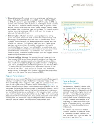 2012 MID-YEAR OUTLOOK




nn   Slowing Economy. The overall economy remains near stall speed and
     below the Fed’s forecast (2.2% for real GDP growth in 2012 and 2.5%
     in 2013). The economy grew at just 1.9% in the first quarter of 2012, and       10	
                                                                                        Treasury Yields Increased at the Start of Prior Bond
     thus far in the second quarter of 2012 is on track to post growth closer to
                                                                                        Purchase Programs
     1.5% than 2.0%. Bernanke cited the following drags on growth: Europe
     and the looming fiscal cliff in the United States, sluggish housing market,              10-Year Treasury Yield During Quantitative
                                                                                              Easing Programs, Percent
     and ongoing fiscal stress at the state and local level. Our forecast remains                QE1 (Left Scale)
     that the economy will grow at 2.0% in 2012, and if this forecast is                         QE2 (Left Scale)
                                                                                                 Operation Twist (Right Scale)
     achieved, the Fed will likely act.                                                 4.0                                                           3.0

nn   Stabilizing Core Inflation. Deflation, a prolonged period of falling
                                                                                        3.5                                                           2.5
     prices and wages, is not likely. Both headline and core (excluding food
     and energy) inflation remain above the FOMC’s forecast range for 2012.
                                                                                        3.0                                                           2.0
     However, headline inflation has decelerated sharply this year, and core
     inflation has stabilized. With plenty of slack in the labor market, wage                                   QE1 Treasury Buying Ends
                                                                                                                                                      1.5
                                                                                        2.5
     gains are nearly nonexistent. Since labor costs account for roughly
                                                                                                                                 End of QE2
     two-thirds of business’ costs, there is little ability to pass through price                                                                     1.0
                                                                                        2.0
     increases. In addition, inflation expectations (of consumers, businesses,           -40 -20      0    20    40   60   80 100 120 140 160 180
     and professional forecasters), a key input to the Fed’s process on                               Trading Days from Start of Treasury Purchases
     monetary policy, have barely budged in recent years and suggest inflation       Source: LPL Financial, Bloomberg 06/15/12
     expectations remain well contained.
nn   Considering More Stimulus. The potential for much more restrictive
     fiscal policy in 2013, as tax hikes and spending cuts go into effect, may
     prompt the Fed to provide more stimulus. Indeed, financial conditions
     have already worsened (including measures like interbank lending rates,
     yield curves, credit spreads, price-to-earnings ratios, and the value of the
     US dollar). Although conditions have not deteriorated as much as they
     did prior to the start of QE2 in fall 2010 or summer 2011, prior to the
     announcement of Operation Twist, financial conditions have deteriorated
     rapidly since the start of the second quarter of 2012.

Repeat Performance?
A look back at prior rounds of Fed bond purchases shows that Treasury yields
actually increased following the start of bond purchases. In each of the               How to Invest:
three prior bond purchase programs — QE1, QE2, and Operation Twist — the
                                                                                       High-Yield Bonds
yield on the 10-year Treasury increased almost immediately [Figure 10].
Treasury market response seems contradictory or ironic given the size of Fed           The extension of the Fed’s Operation Twist
purchases. But remember that markets are forward-looking. Investors quickly            into the second half of 2012 may help high-
anticipated the beneficial impacts of the Fed’s bond buying on the economy             yield bonds outperform. High-yield bonds did
and pushed up stock prices as well as prices of more economically sensitive            not initially benefit following the start of two
fixed income sectors such as high-yield bonds. Even if the Fed’s bond buying           of the three Fed bond purchase programs.
did not materially lower interest rates, it could help restrict any potential rise     Instead, high-yield bond spreads over
in bond yields and provide key support to segments of the economy, and                 Treasury yields actually increased following
therefore financial markets, that benefit from lower interest rates.                   QE2 and Operation Twist. However, in all
                                                                                       three cases, high-yield bonds did improve
                                                                                       relative to Treasuries over the intermediate
                                                                                       to longer term as evidenced by narrower
                                                                                       yield spreads.
                                                                                       This outcome was intended by the Fed.
                                                                                       Lower risk premiums on the bonds issued
                                                                                       by lower-rated companies translated into
                                                                                       lower borrowing costs, helping to boost the
                                                                                       economy — a goal of the Fed.


                                                                                                                                                            11
 