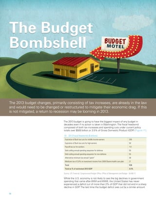 The Budget
Bombshell


The 2013 budget changes, primarily consisting of tax increases, are already in the law
and would need to be changed or restructured to mitigate their economic drag. If this
is not mitigated, a return to recession may be looming in 2013.

                                  The 2013 budget is going to have the biggest impact of any budget in
                                  decades even if no action is taken in Washington. The fiscal headwind
                                  composed of both tax increases and spending cuts under current policy
                                  totals over $500 billion or 3.5% of Gross Domestic Product (GDP) [Figure 11].

                                  11	 2013 Fiscal Headwinds ($ billions)
                                   Expiration of Bush tax cuts for middle income earners                             205
                                   Expiration of Bush tax cuts for high earners                                      50
                                   Payroll tax cut for workers                                                       112
                                   Debt ceiling annual spending sequester for defense                                55
                                   Debt ceiling annual spending sequester for non-defense                            55
                                   Alternative minimum tax annual “patch”                                            38
                                   Medicare tax of 3.8% on investment income from 2009 Obama health care plan        21
                                   Total                                                                             536
                                   Total as % of estimated 2013 GDP                                                  3.5%

                                  Source: LPL Financial, Congressional Budget Office, Office of Management and Budget 02/06/12

                                  While the U.S. economy is not likely to see the big declines in government
                                  spending that came after WWI and WWII, the United States has never
                                  experienced a deficit cut of more than 2% of GDP that did not end in a sharp
                                  decline in GDP   he last time the budget deficit was cut by a similar amount
                                                .T

12		
 